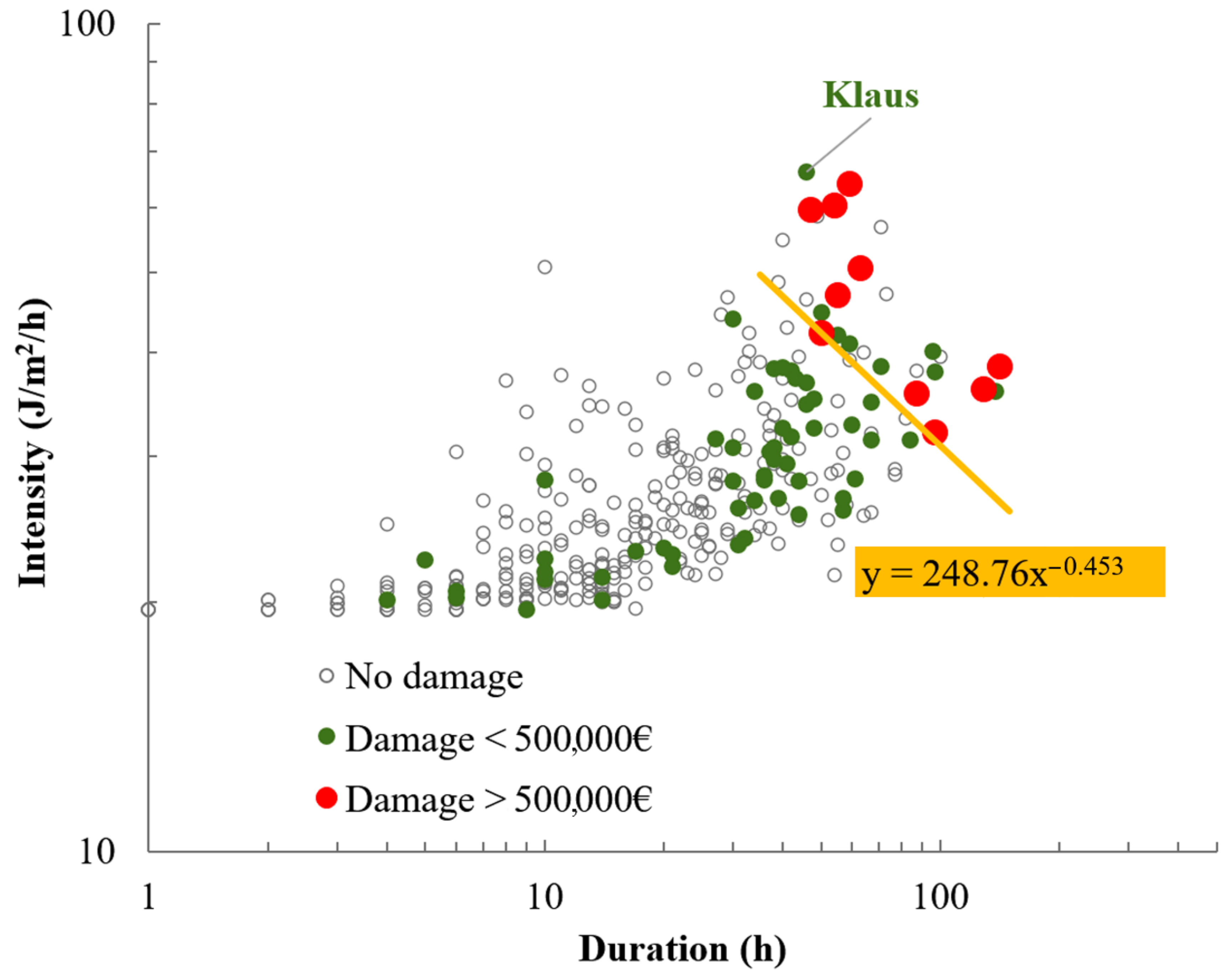 Climate 10 00088 g013 Climate 10 00088 g013