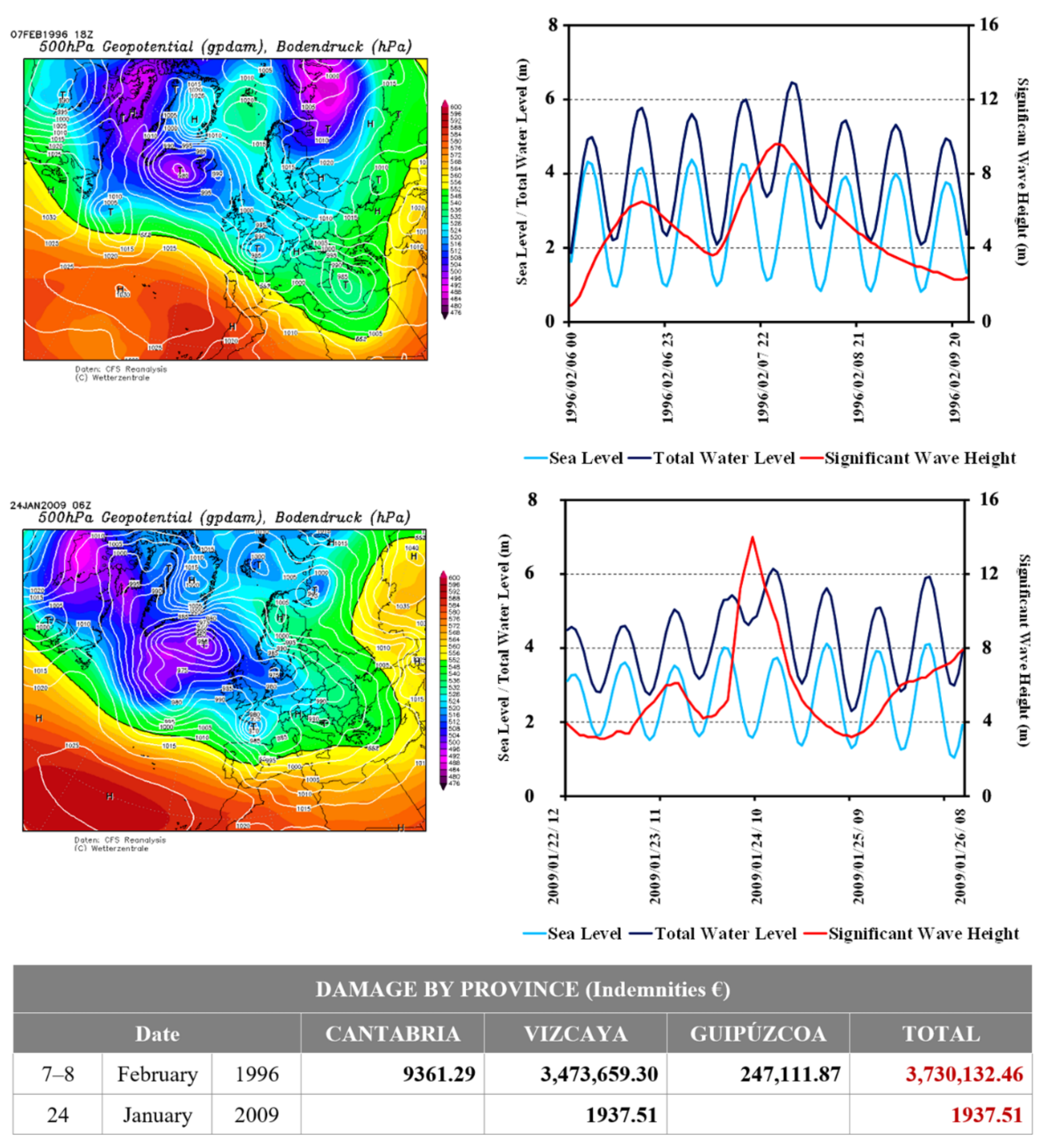 Climate 10 00088 g014 Climate 10 00088 g014
