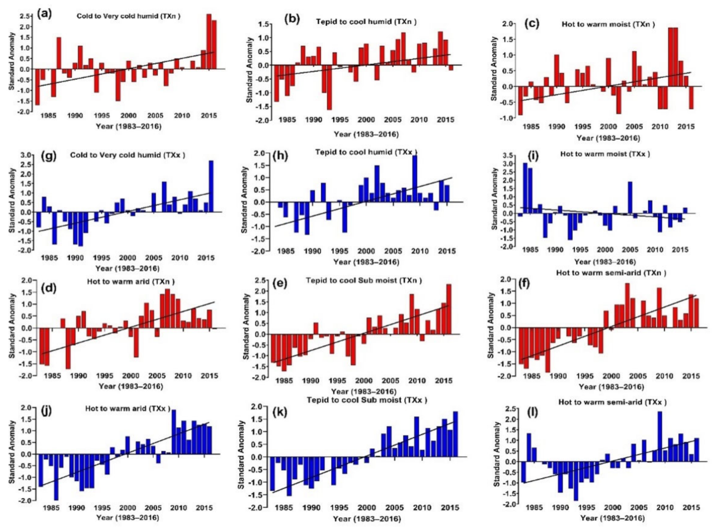 Climate 10 00089 g006 Climate 10 00089 g006