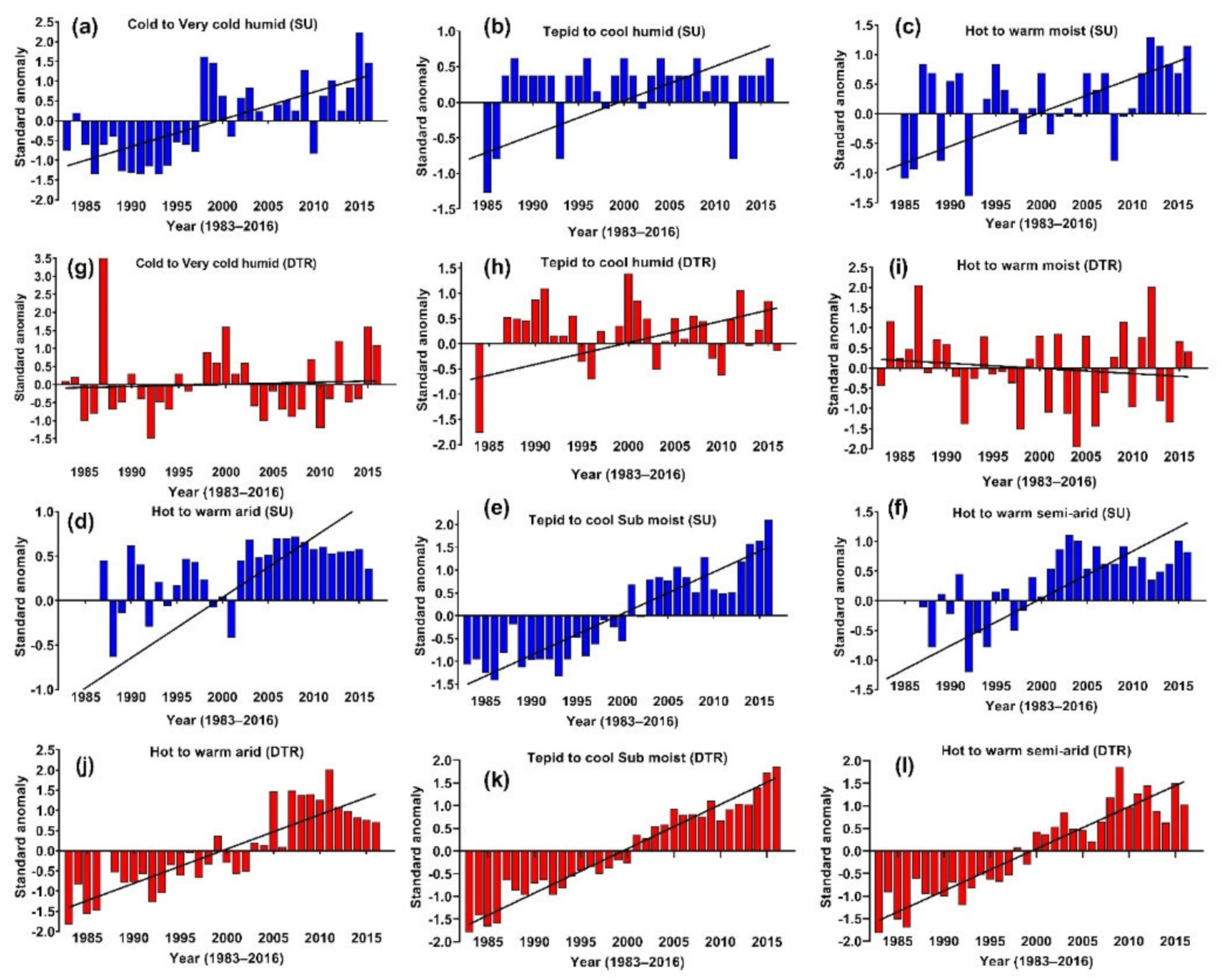 Climate 10 00089 g007 Climate 10 00089 g007