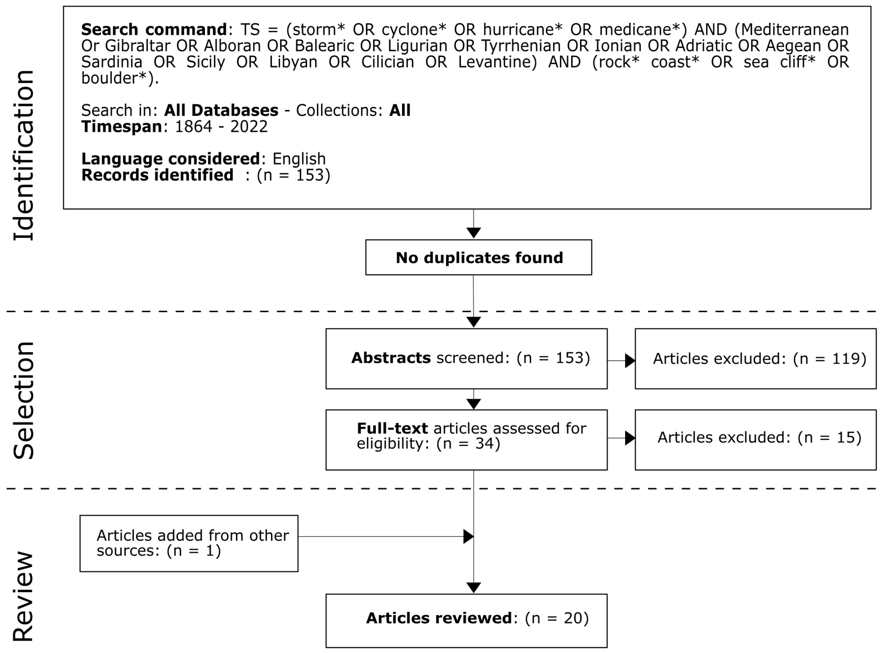 Climate 10 00094 g002