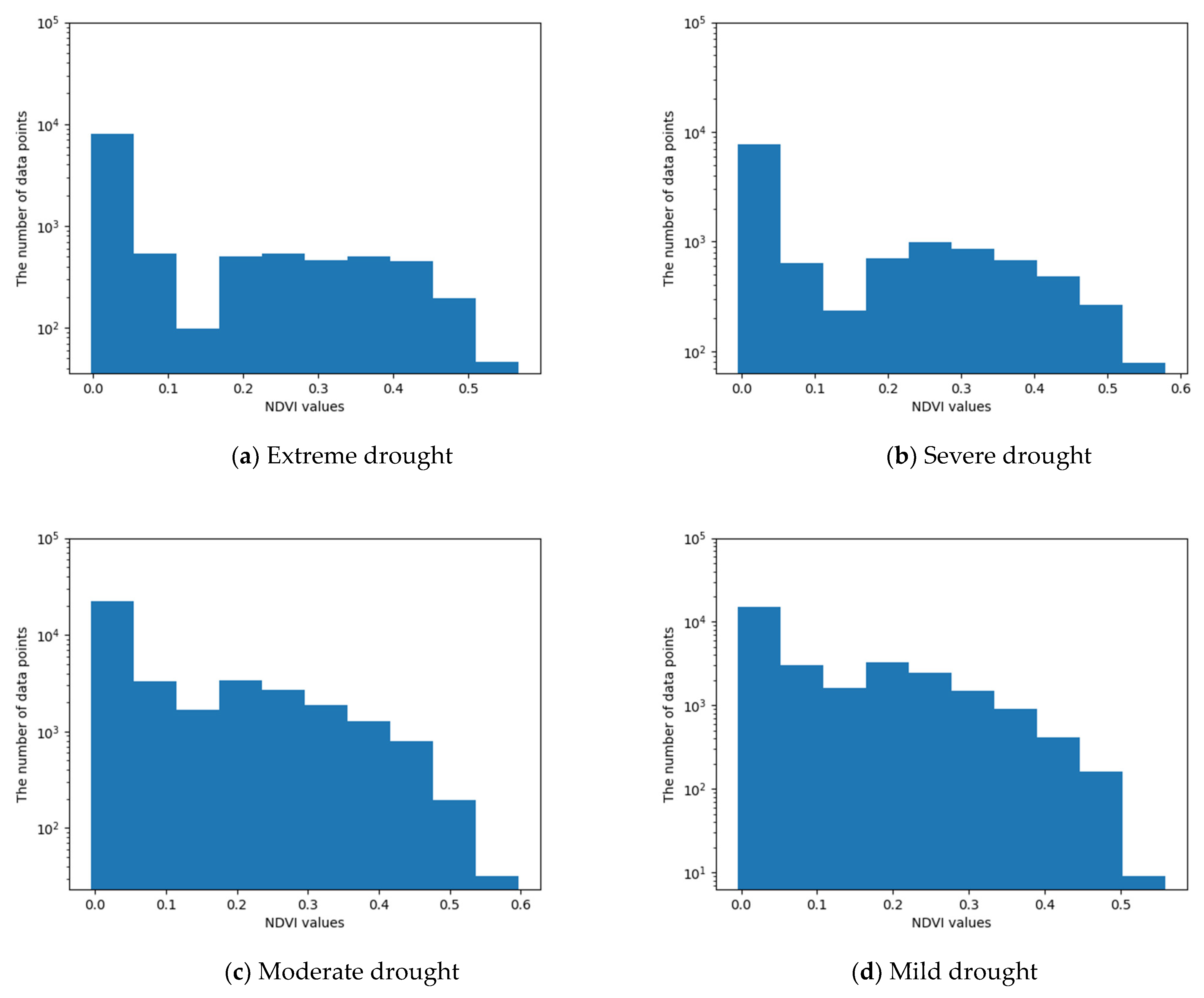 Climate 10 00097 g003a