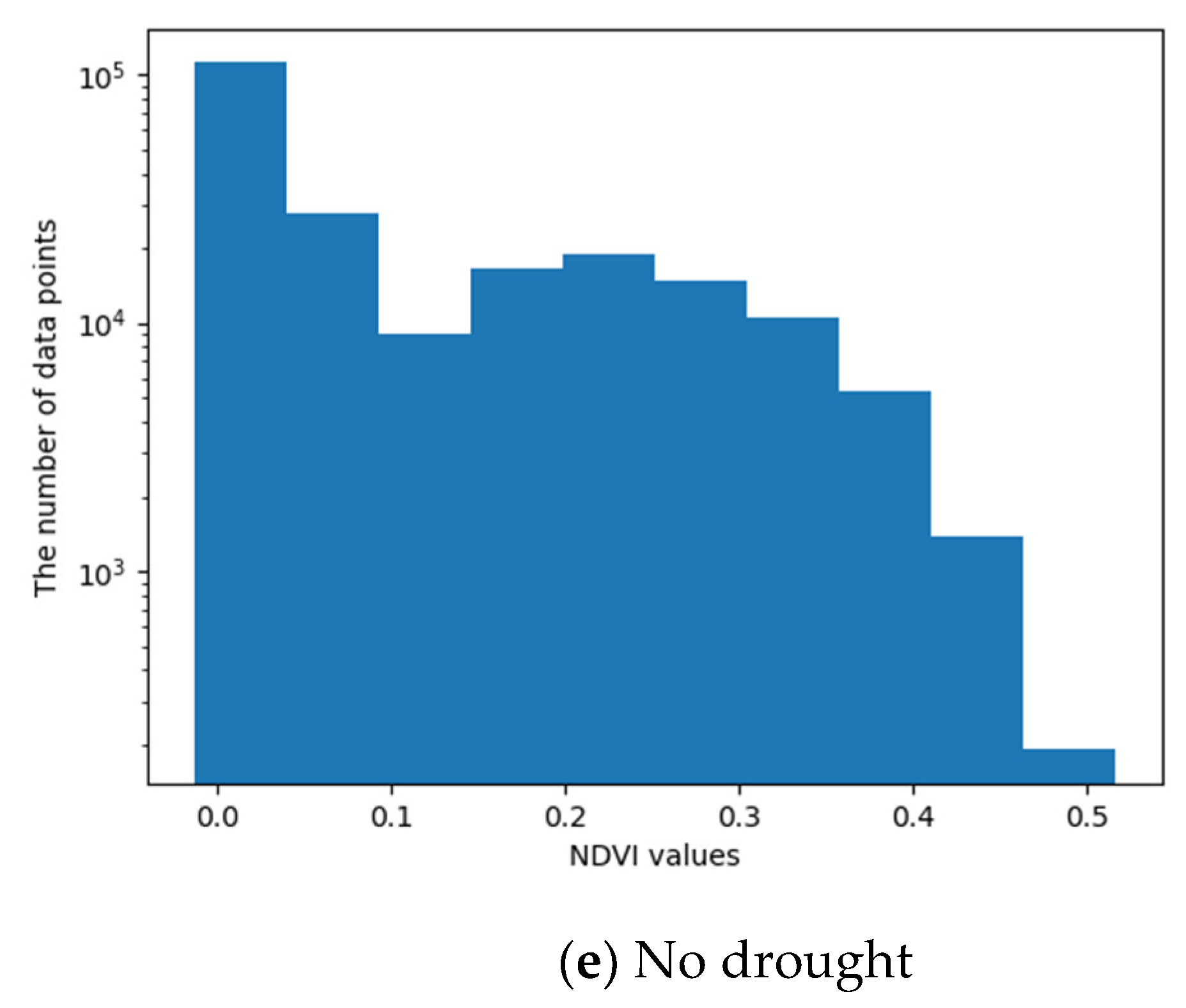 Climate 10 00097 g003b