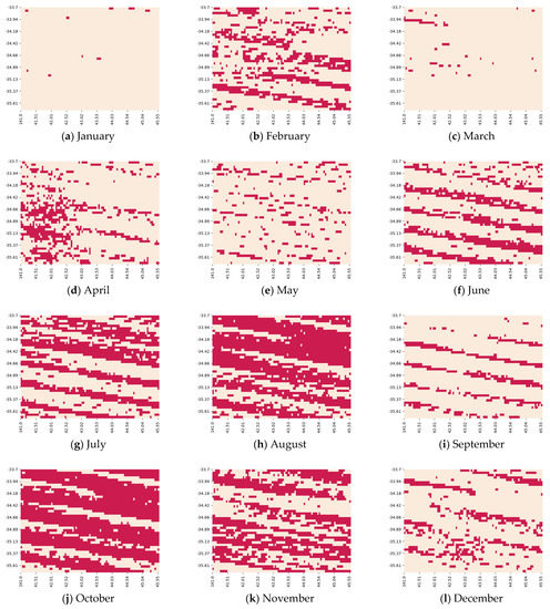 Climate 10 00097 g0a3 550