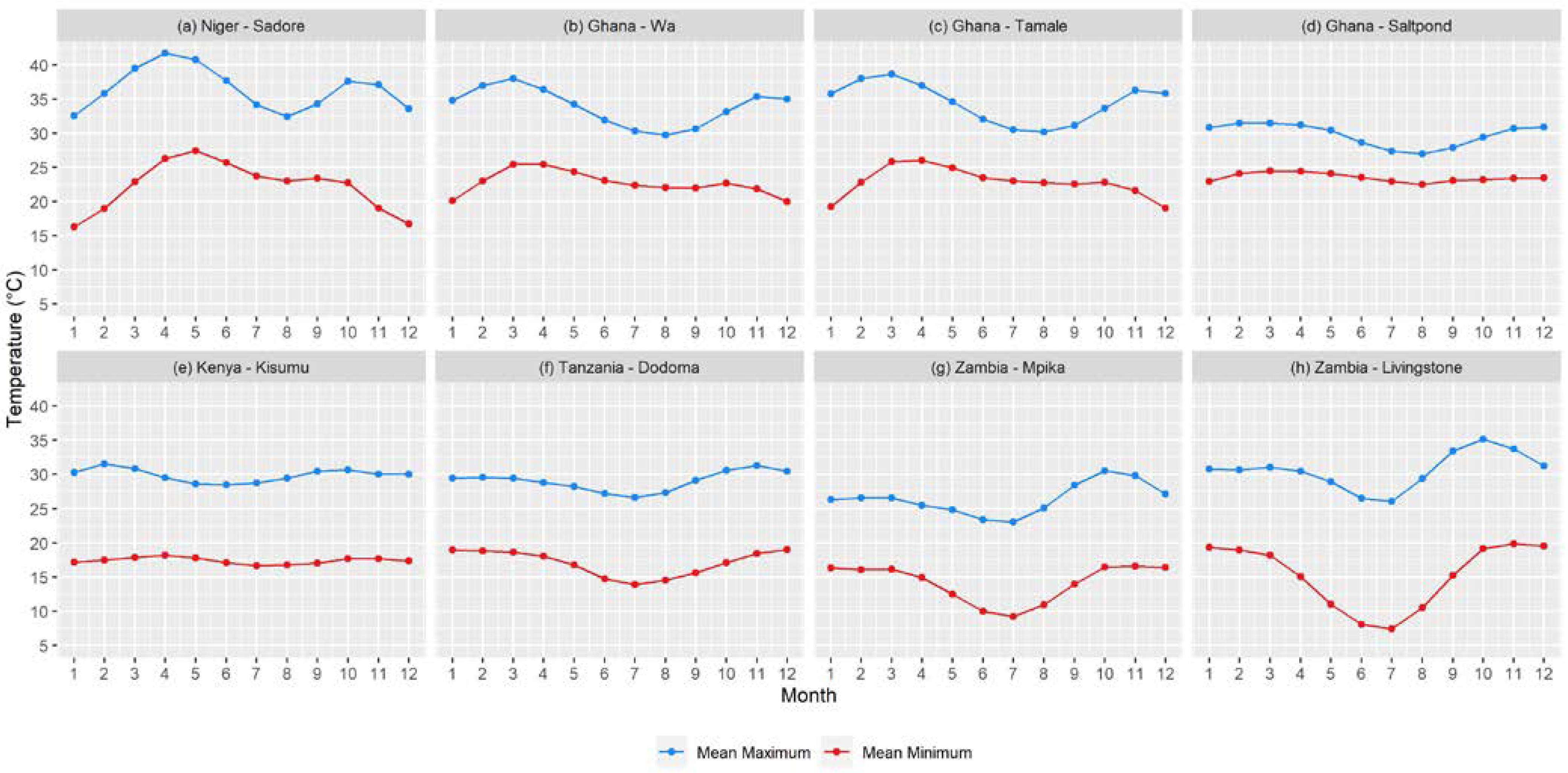 Climate 10 00098 g002