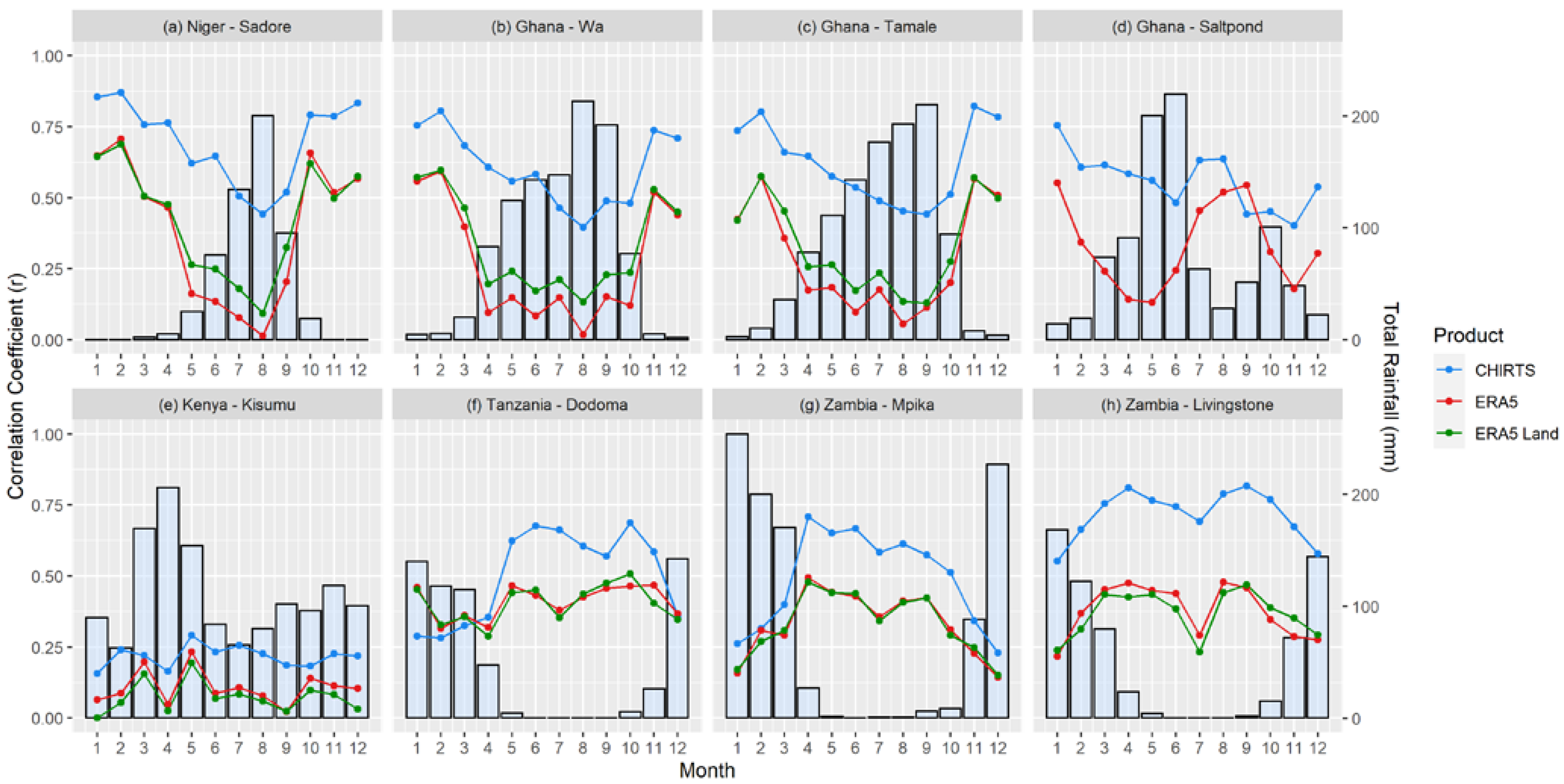 Climate 10 00098 g003