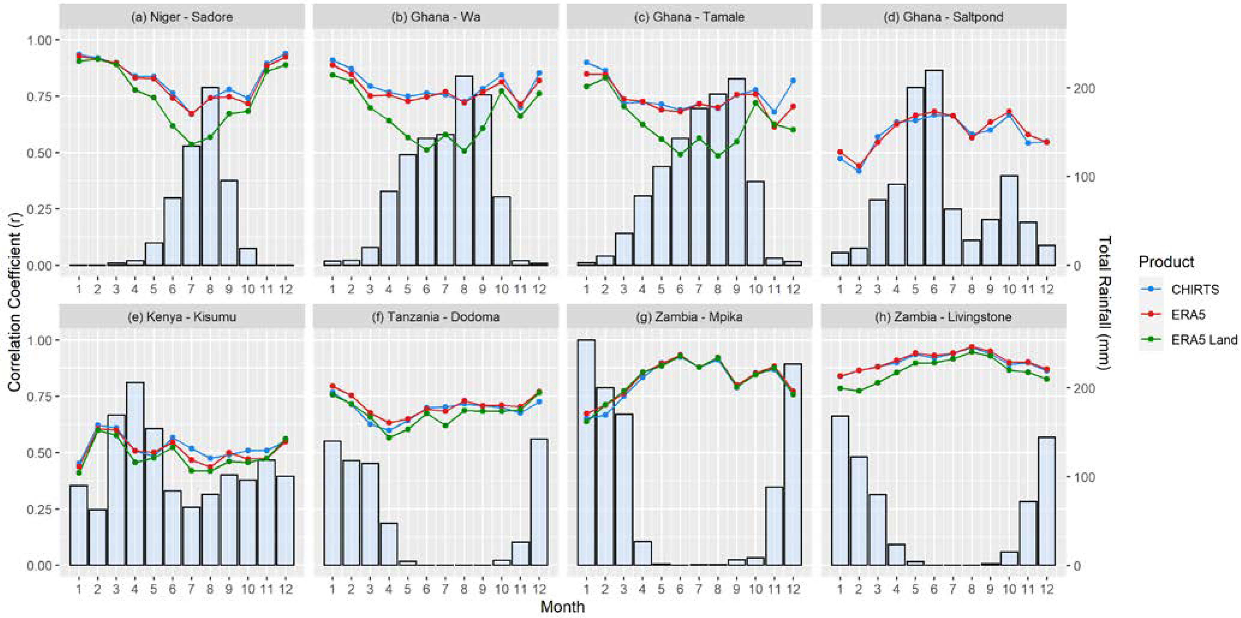 Climate 10 00098 g004
