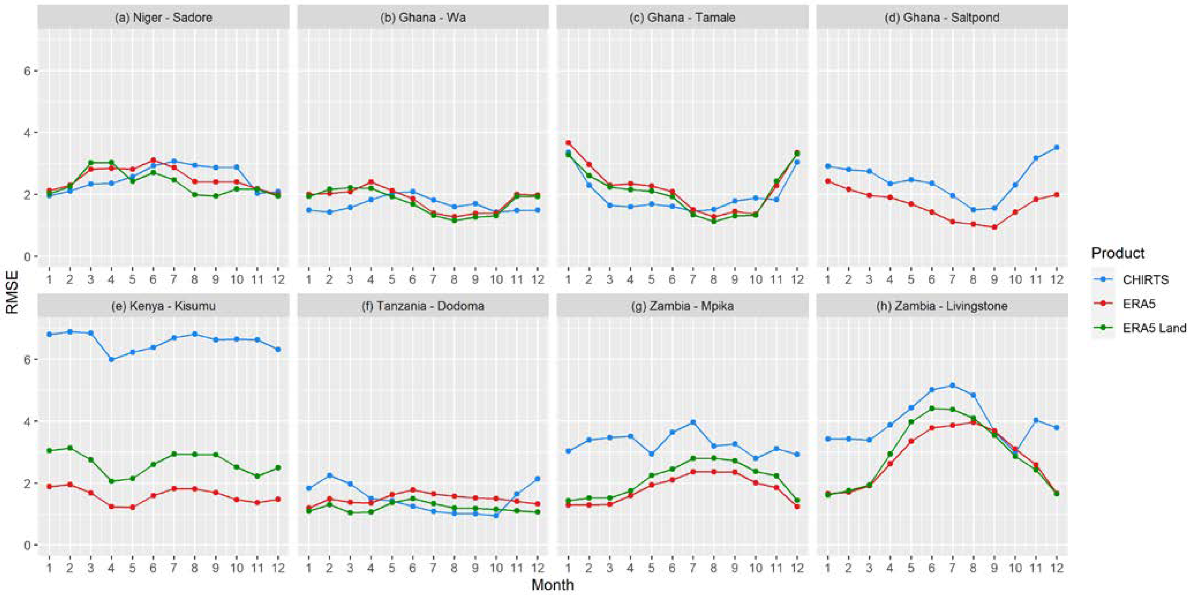 Climate 10 00098 g005
