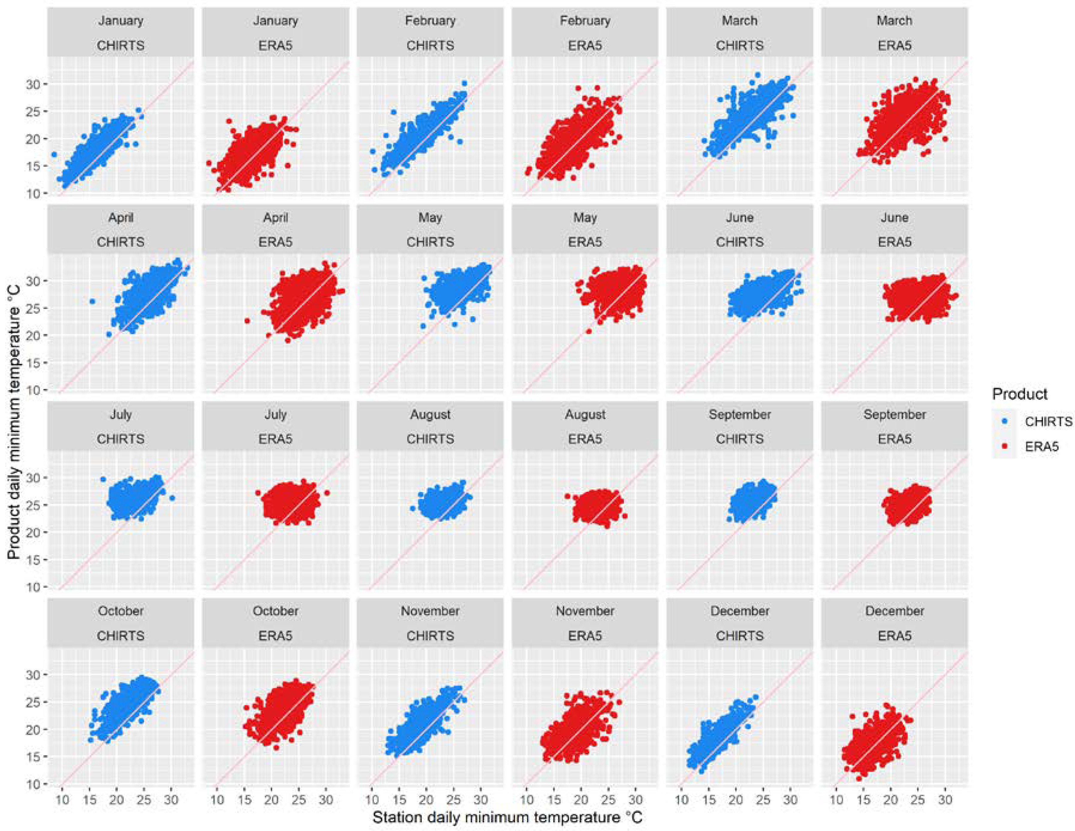 Climate 10 00098 g006