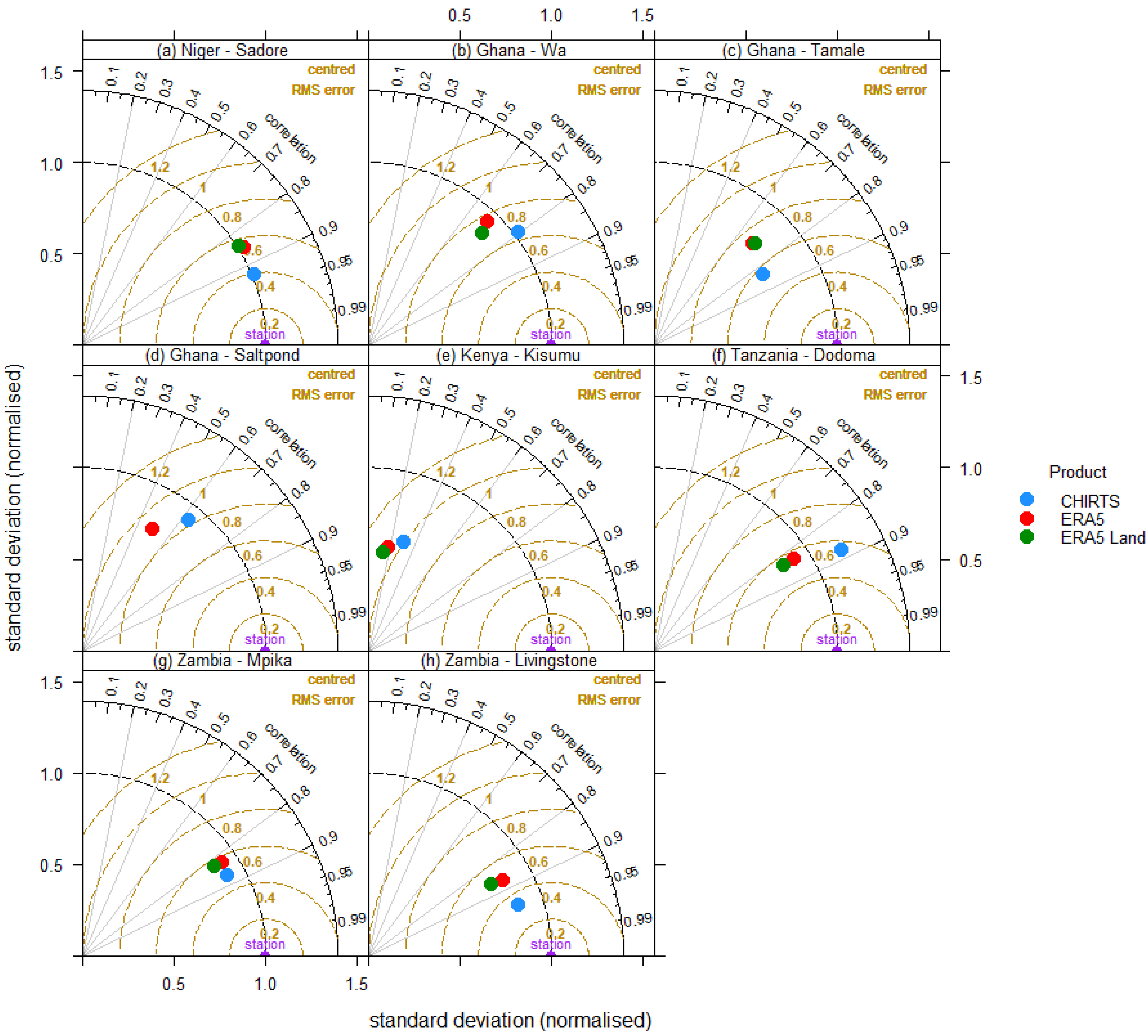 Climate 10 00098 g007
