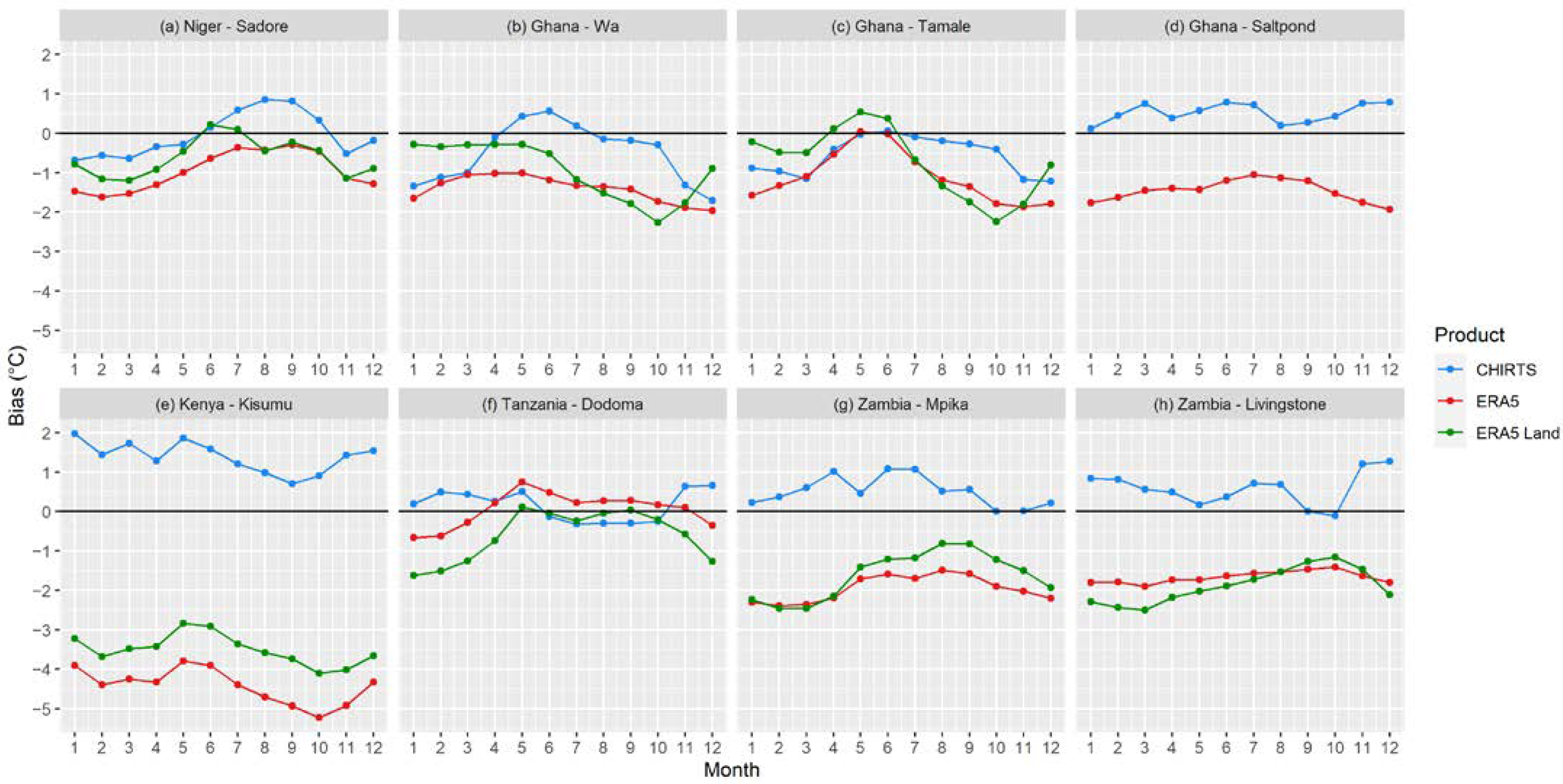 Climate 10 00098 g008