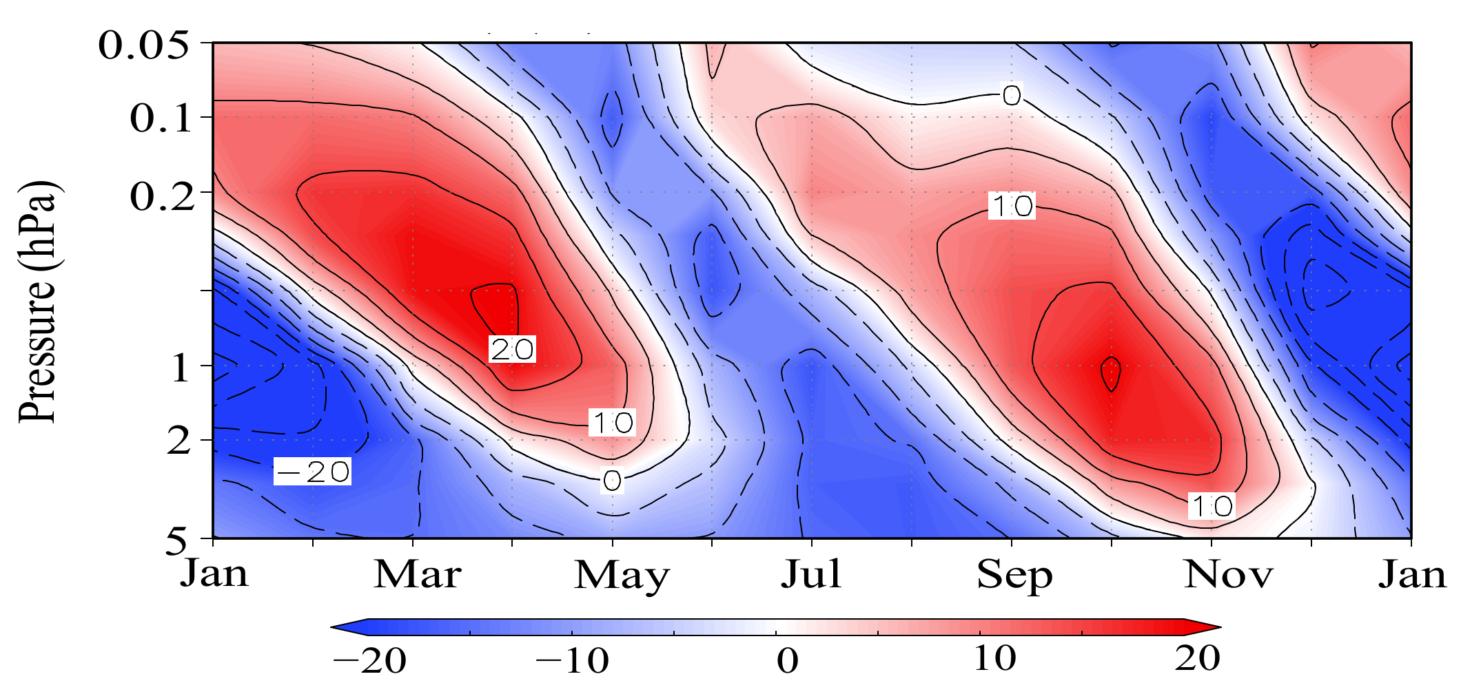 Climate 10 00099 g003