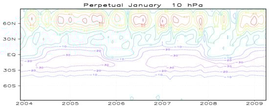Climate 10 00099 g004 Climate 10 00099 g004