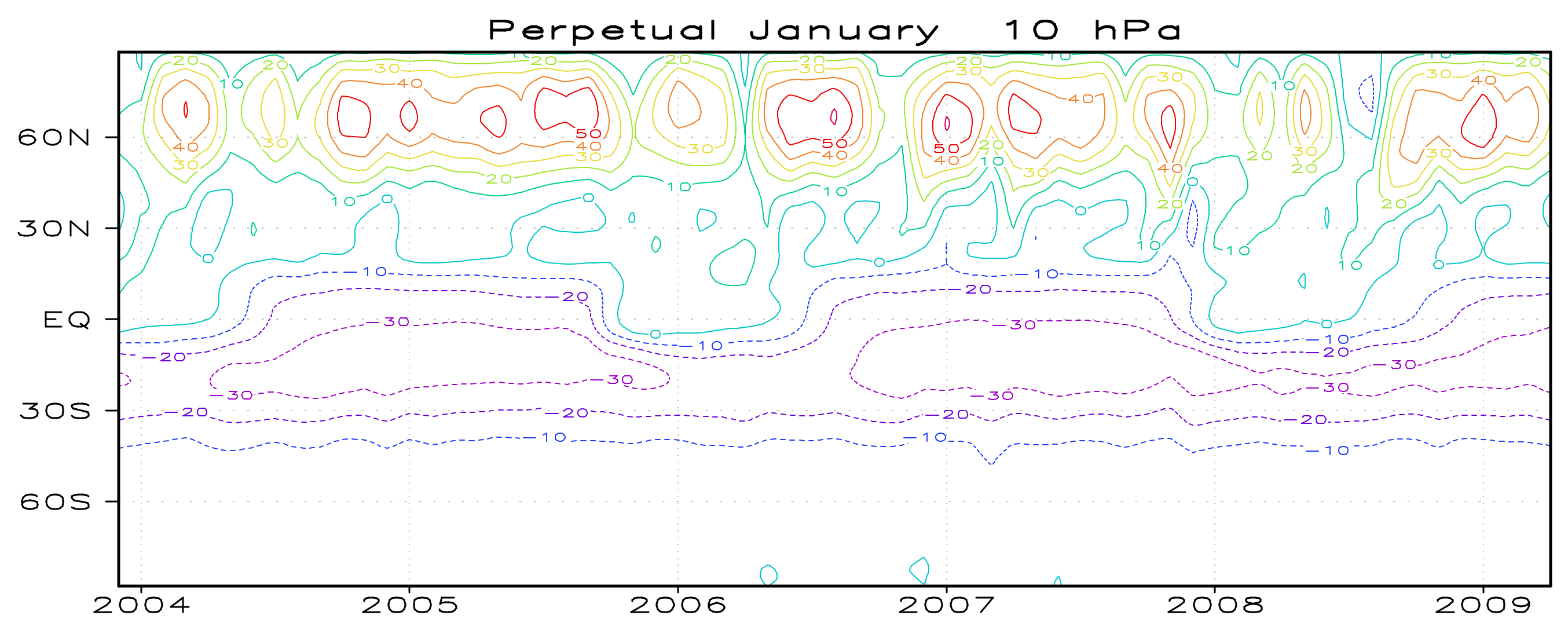 Climate 10 00099 g004