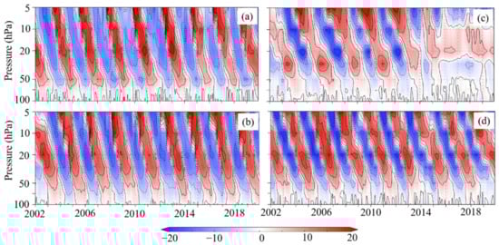 Climate 10 00099 g006 Climate 10 00099 g006