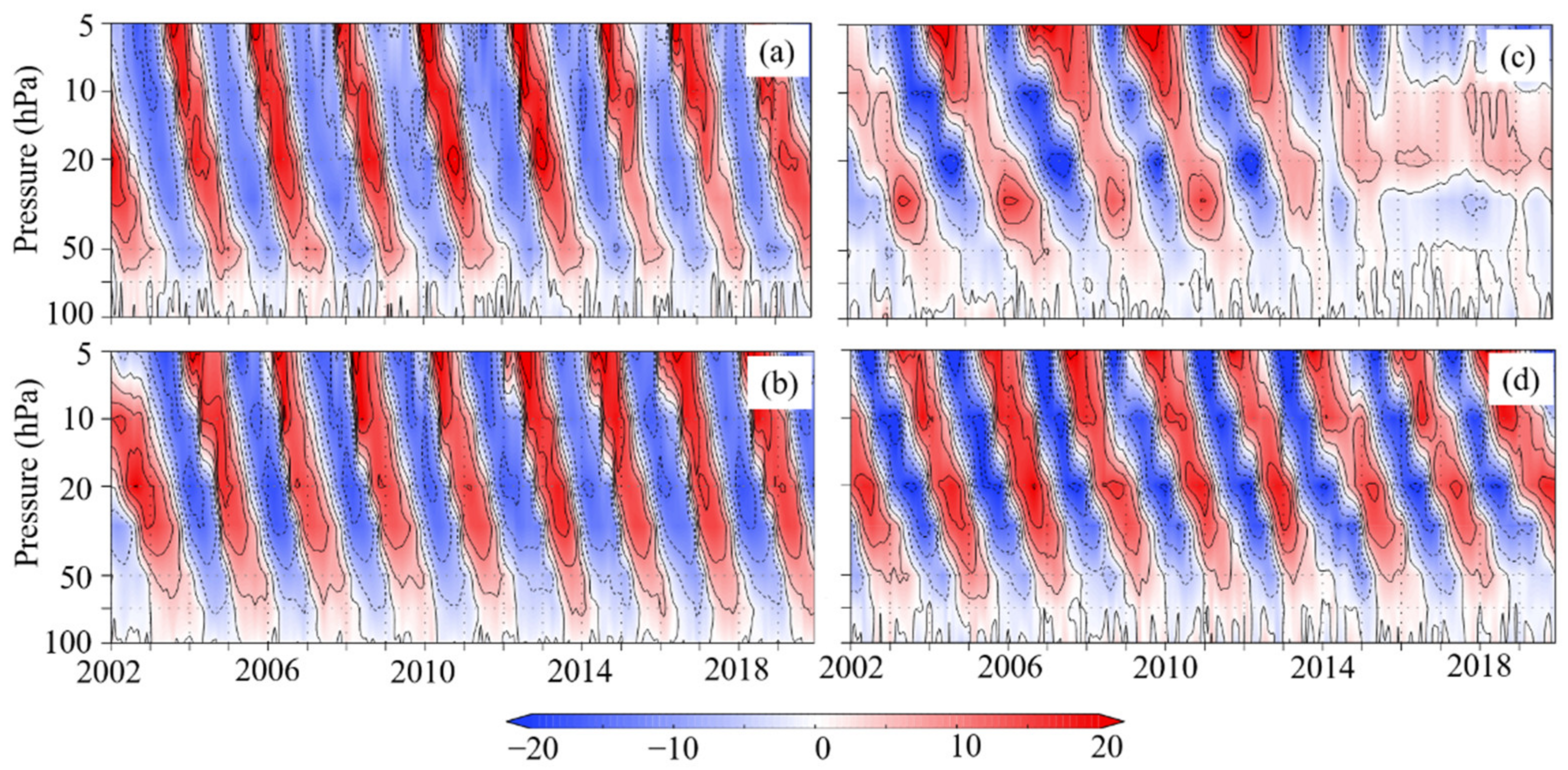Climate 10 00099 g006