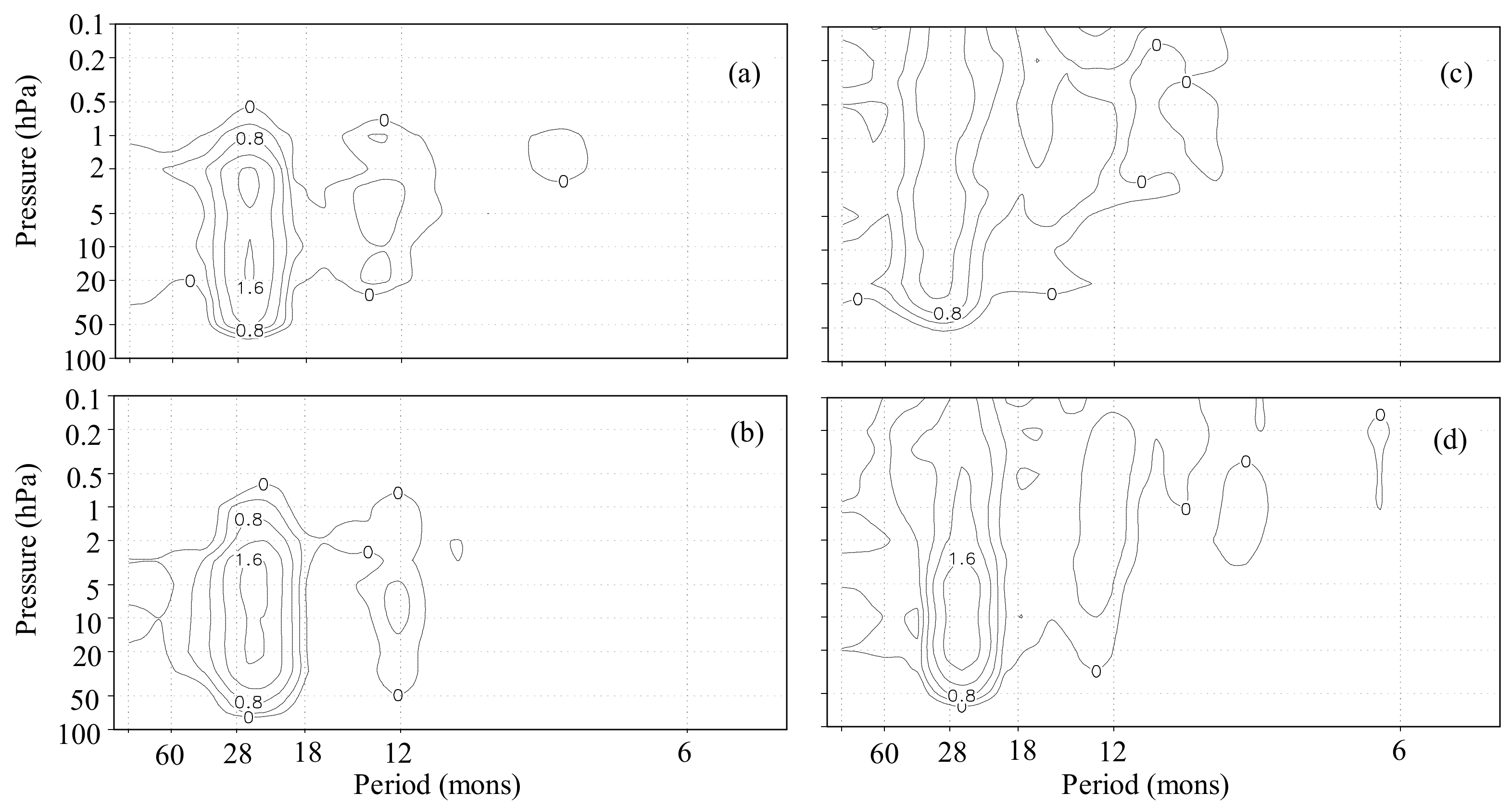 Climate 10 00099 g007