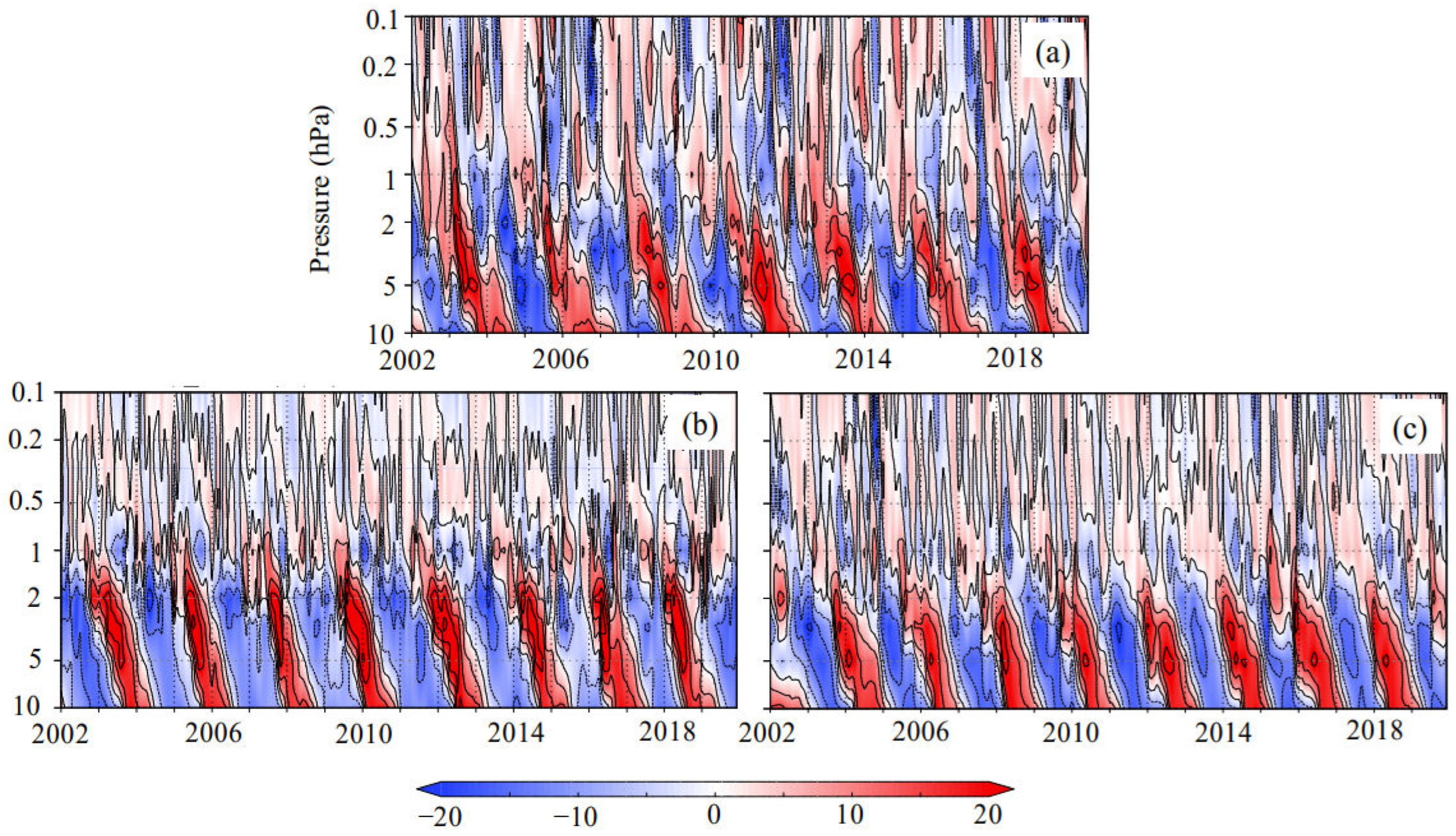 Climate 10 00099 g008