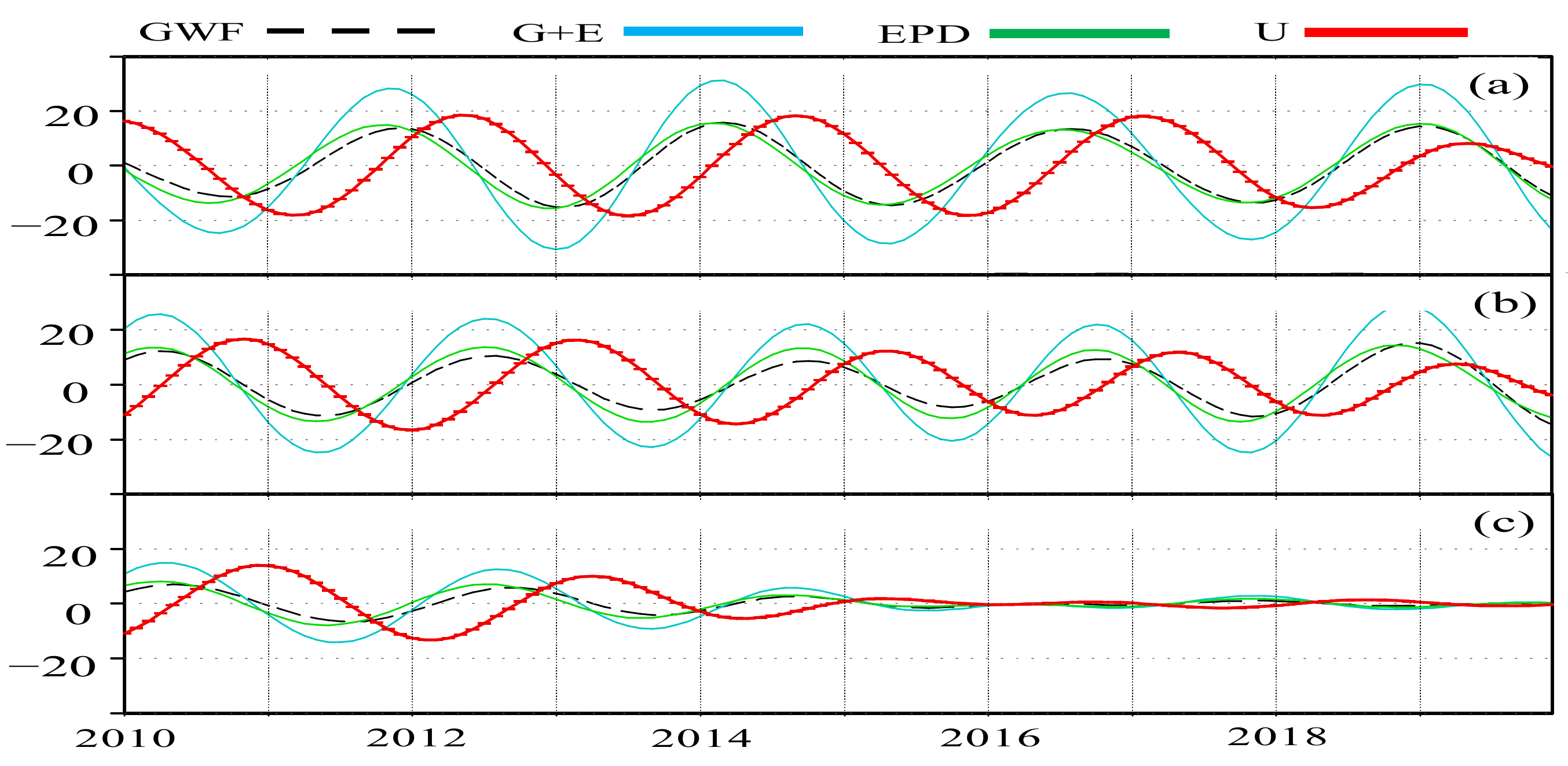Climate 10 00099 g010
