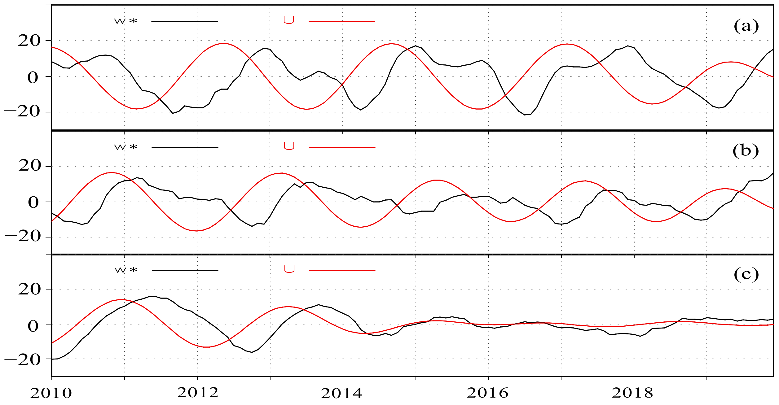 Climate 10 00099 g011