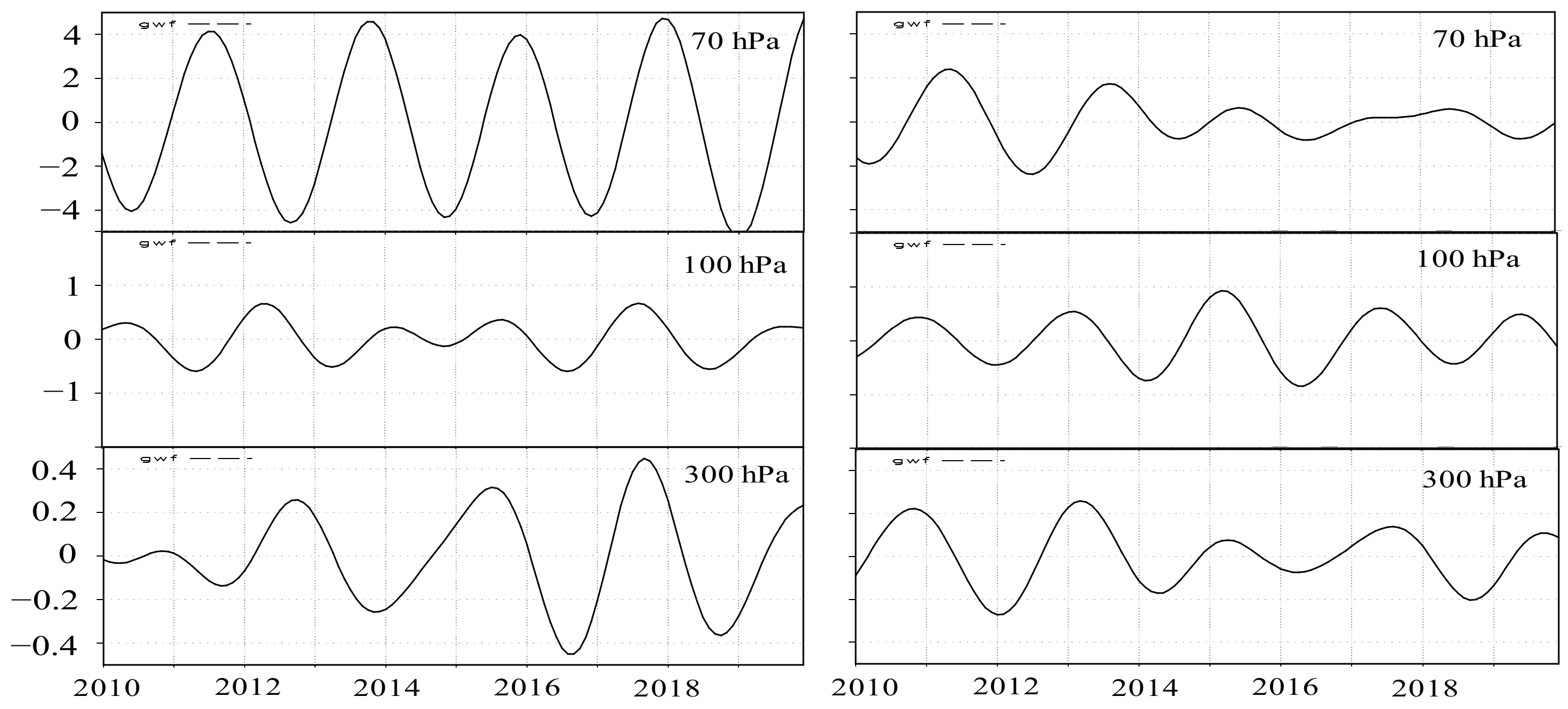 Climate 10 00099 g012