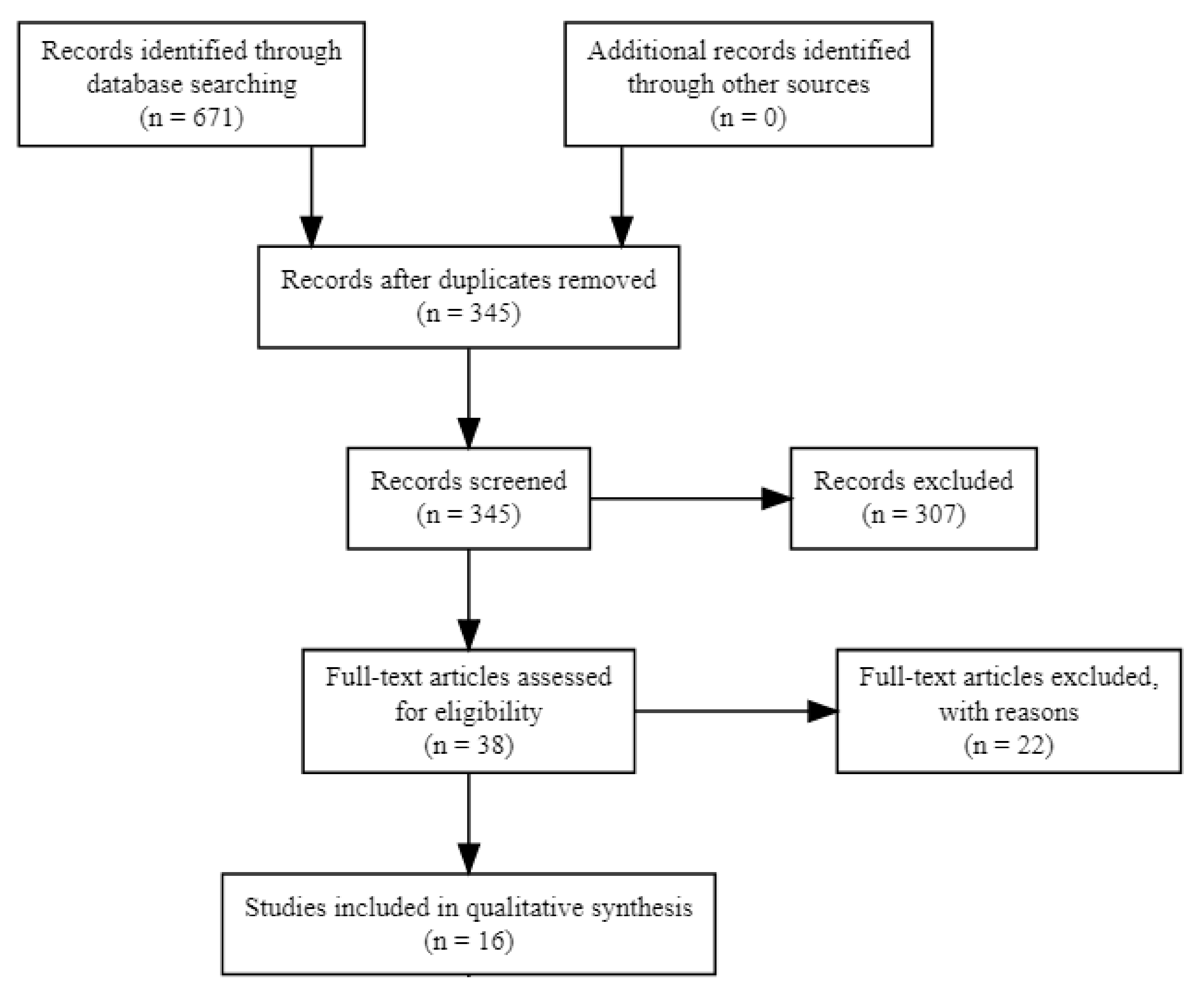 Climate 10 00101 g001 Climate 10 00101 g001