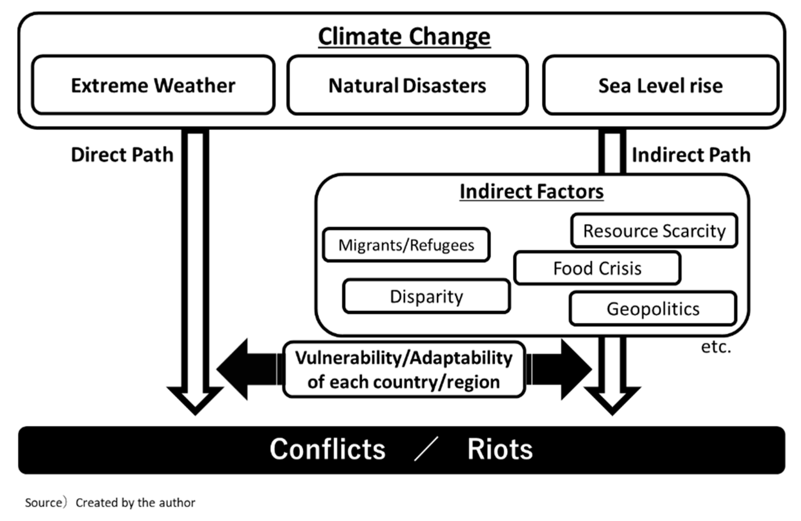 Climate 10 00104 g001
