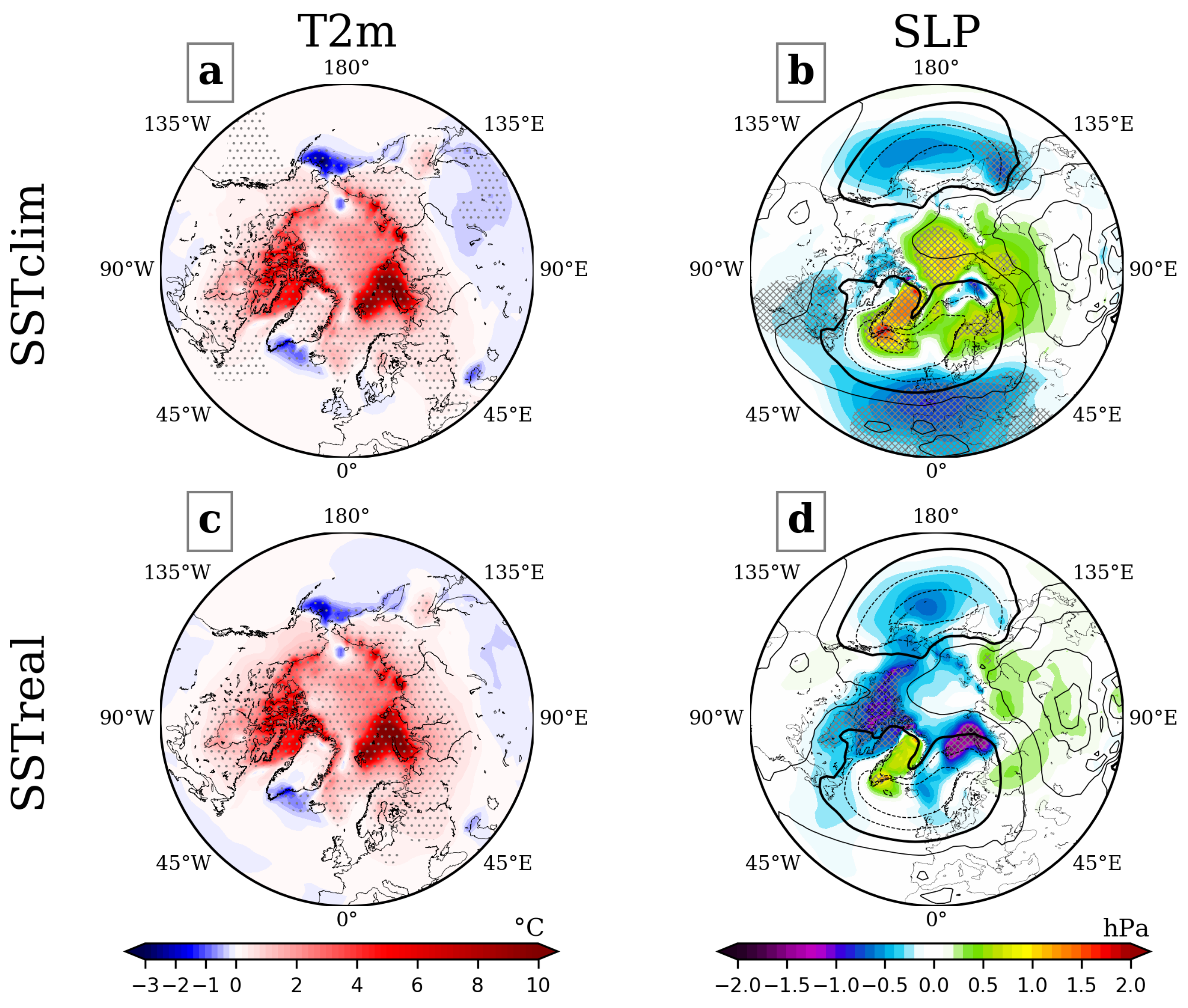 Climate 10 00108 g002