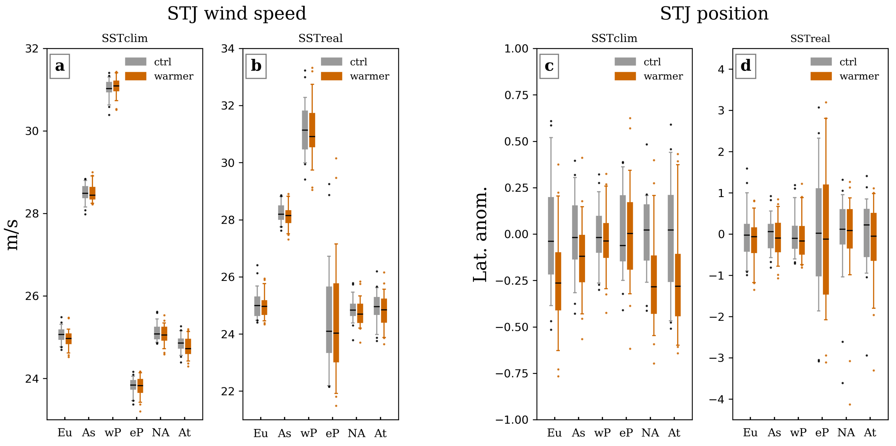 Climate 10 00108 g006