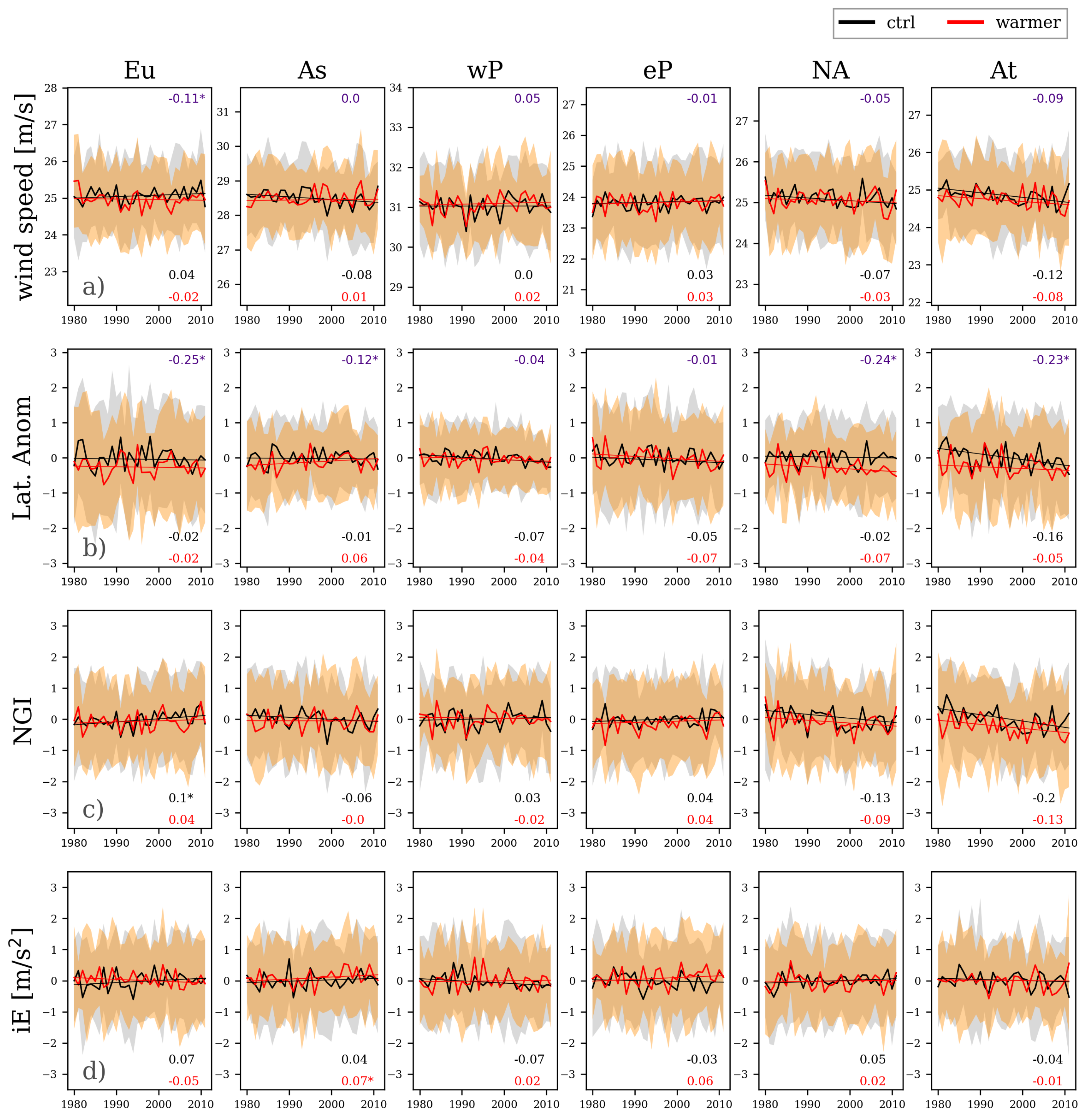 Climate 10 00108 g007