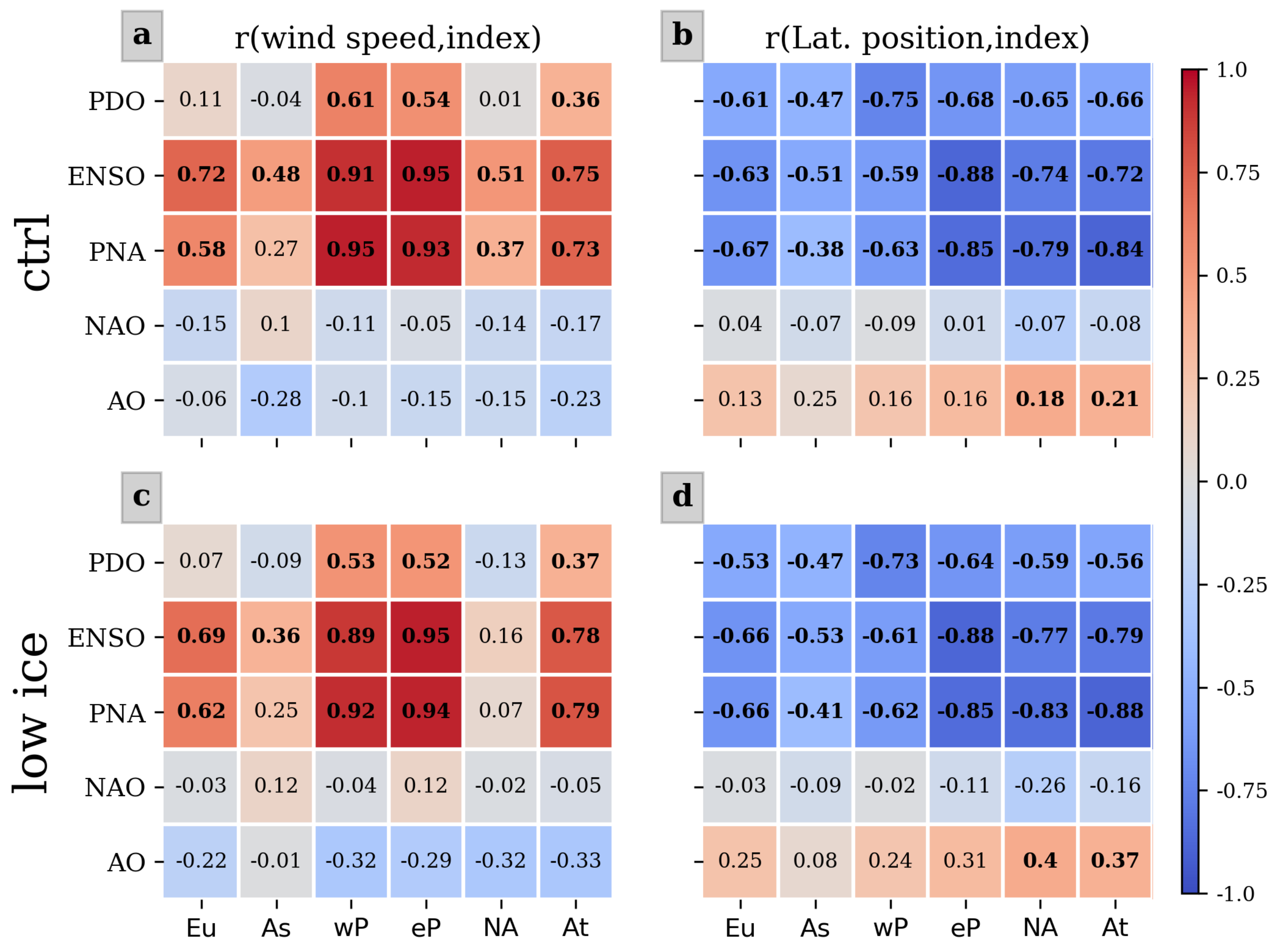 Climate 10 00108 g009
