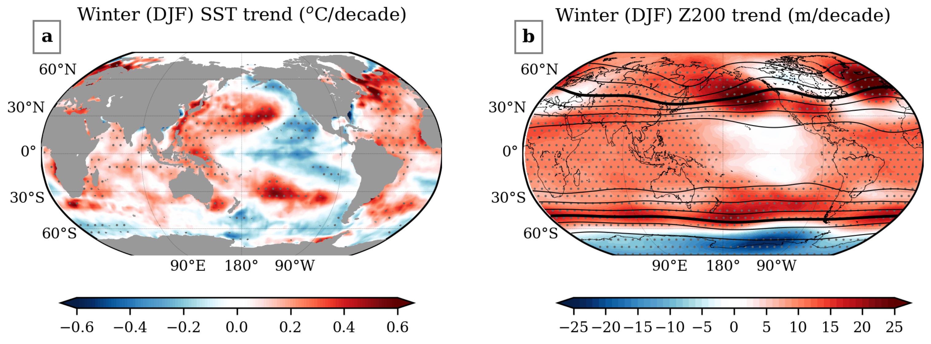 Climate 10 00108 g010