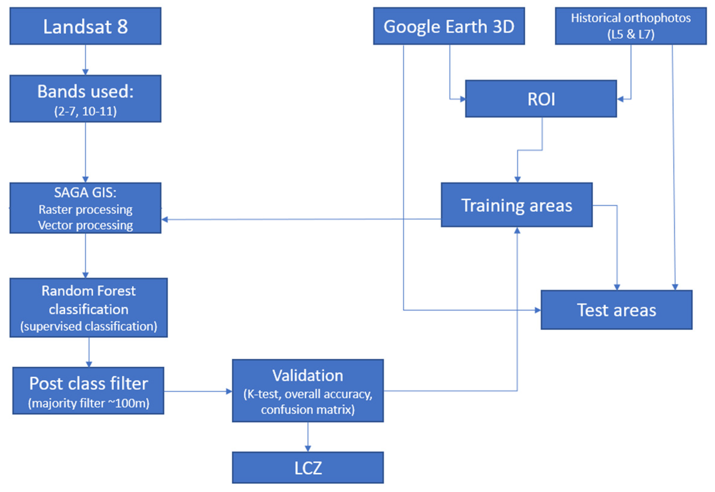 Climate 10 00109 g003