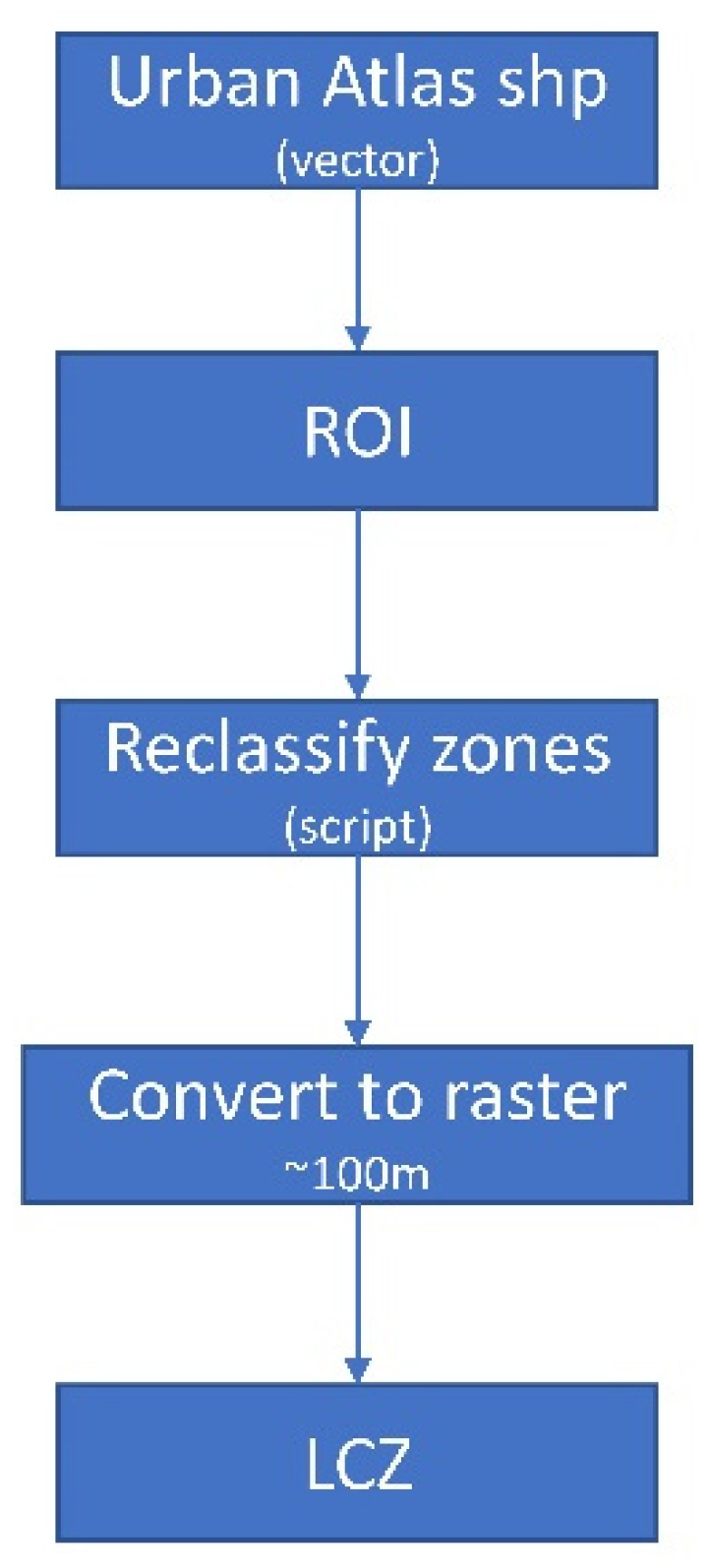 Climate 10 00109 g005