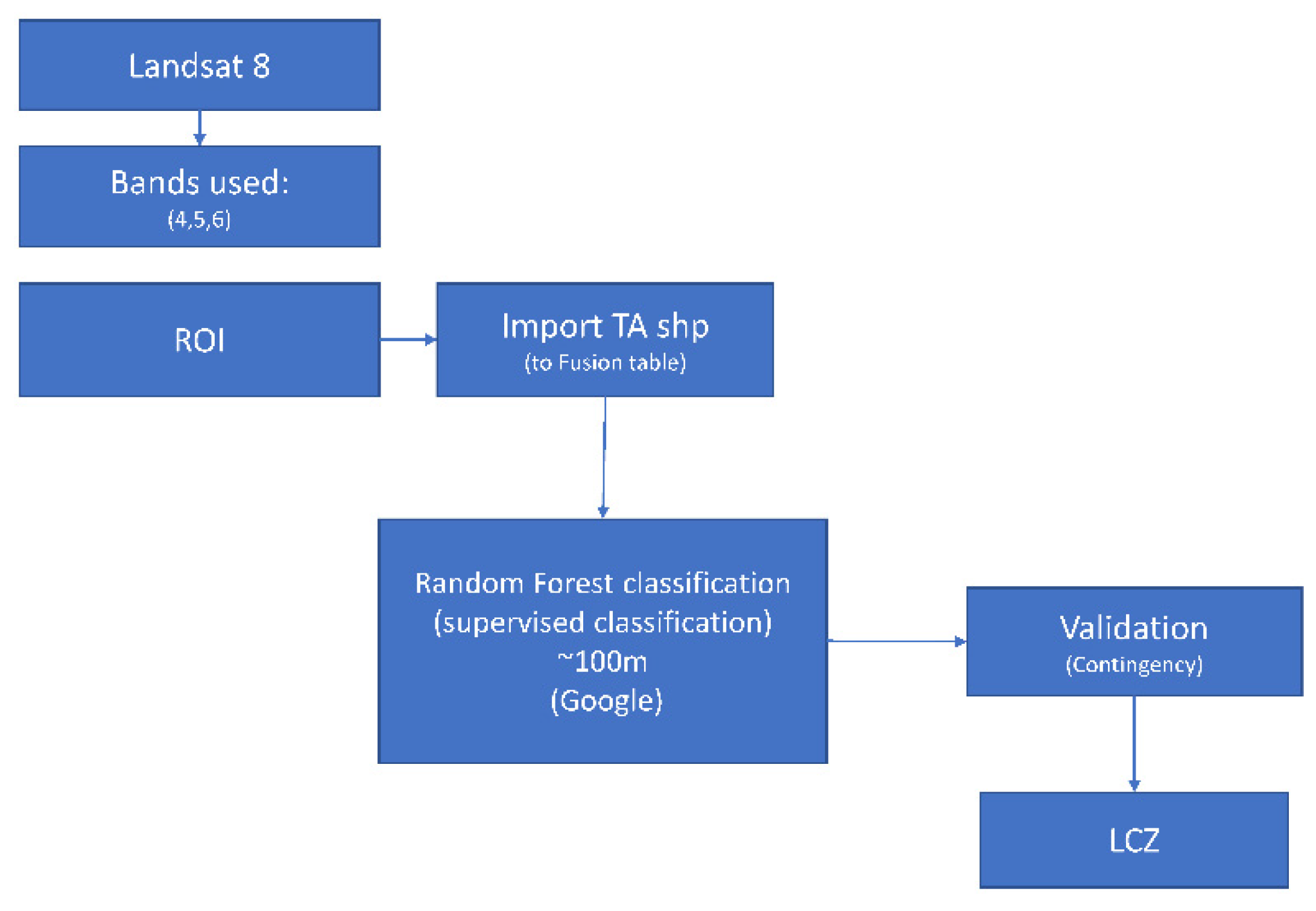 Climate 10 00109 g007