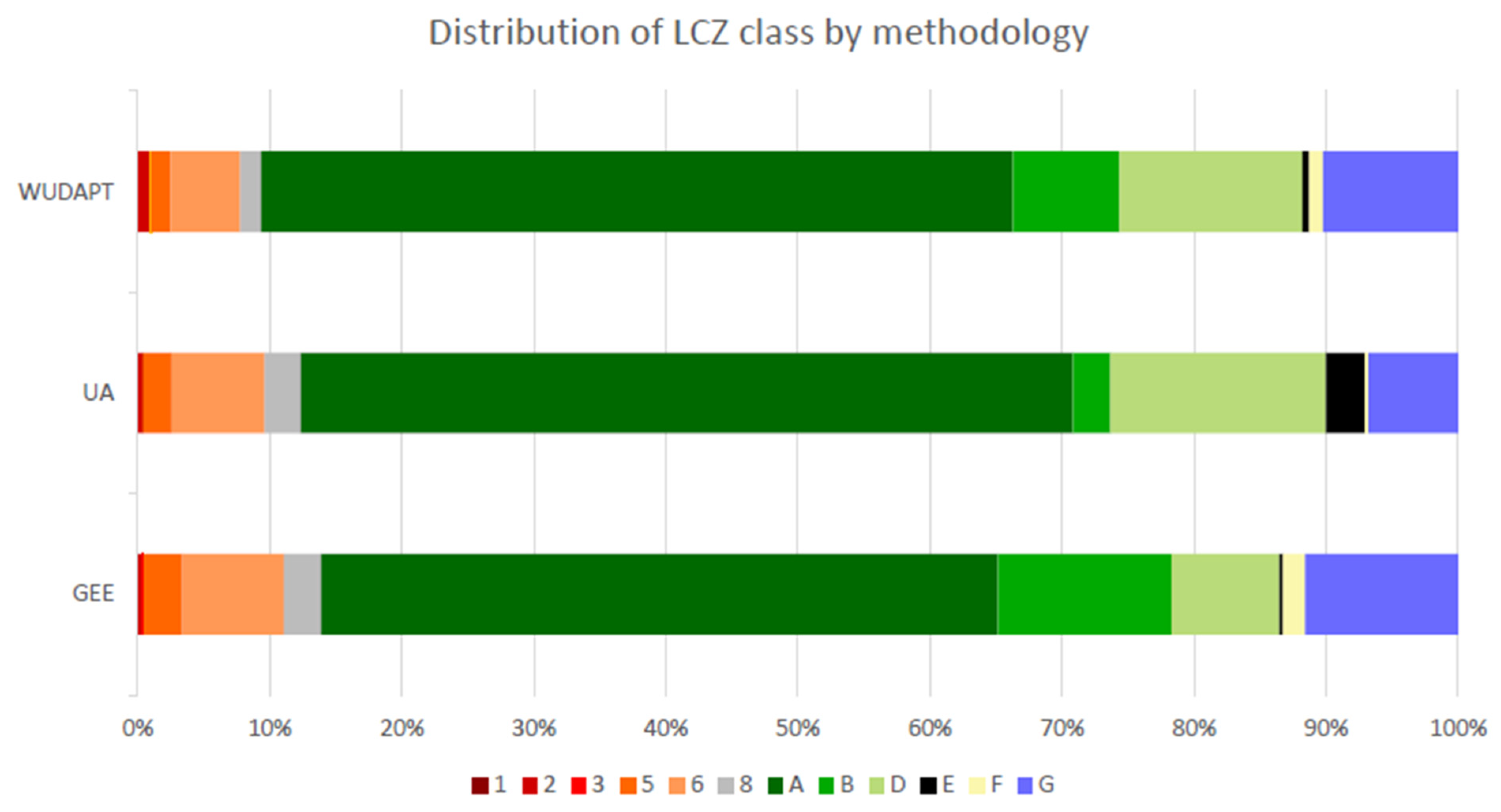 Climate 10 00109 g013
