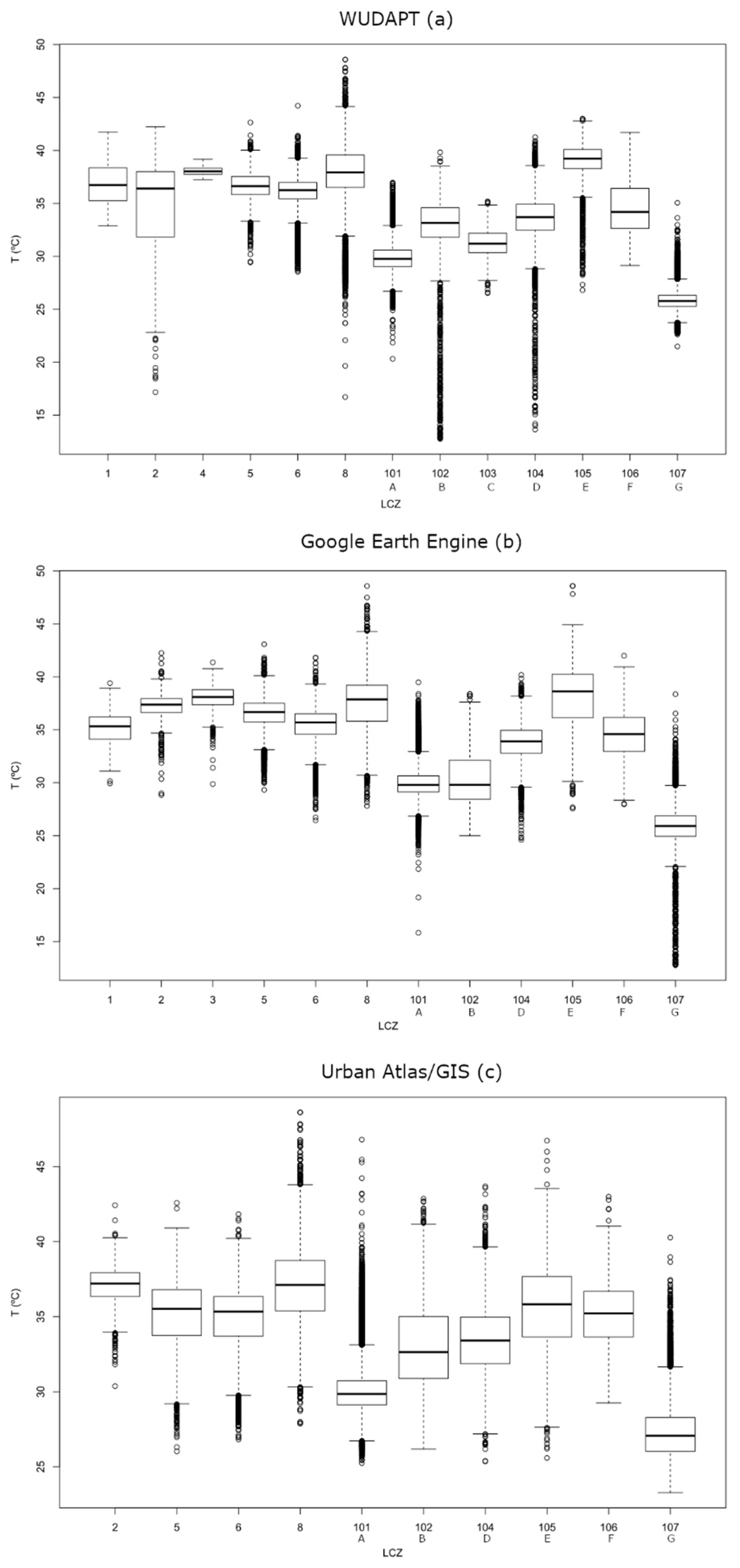 Climate 10 00109 g014
