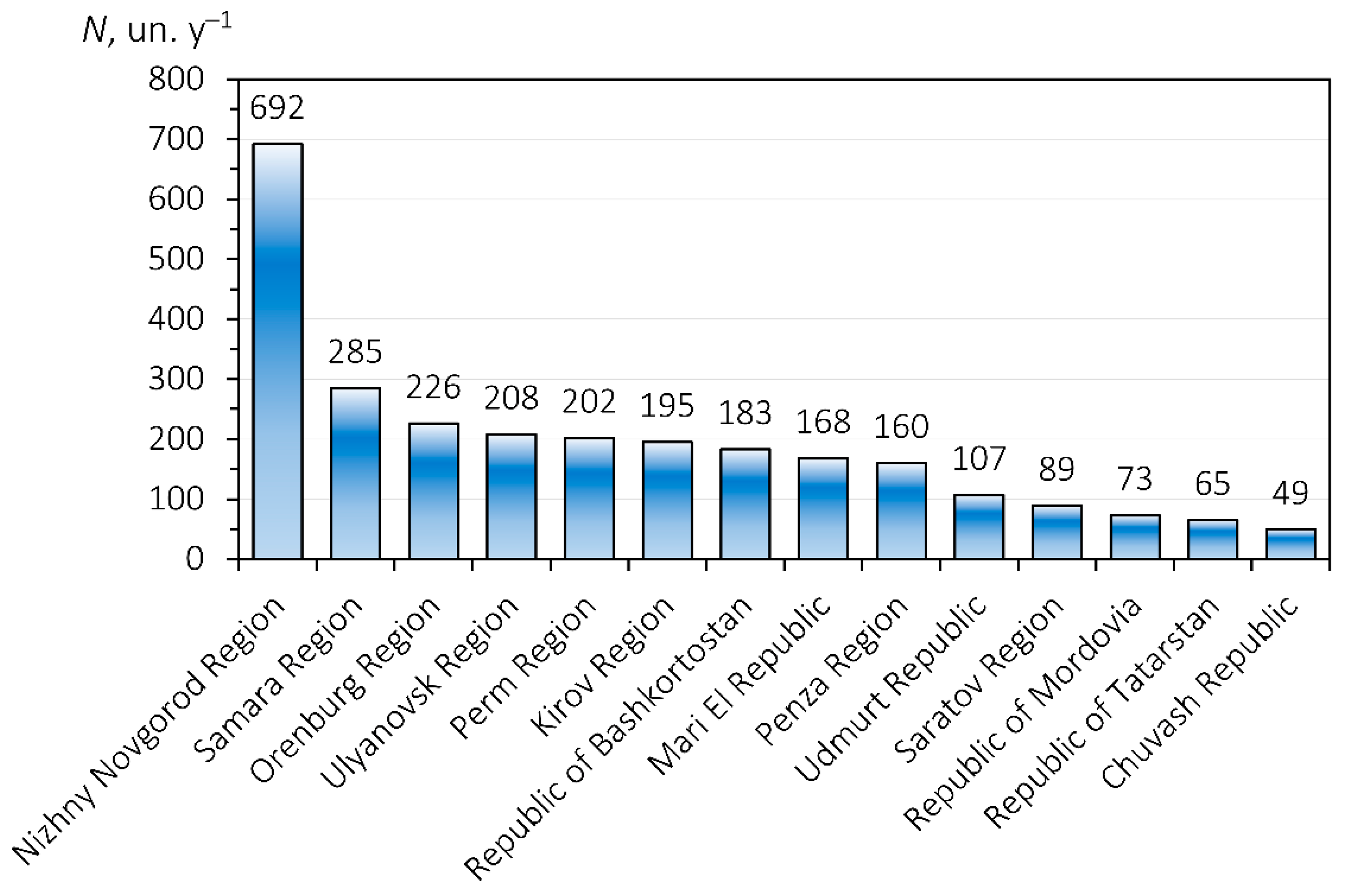 Climate 10 00110 g002