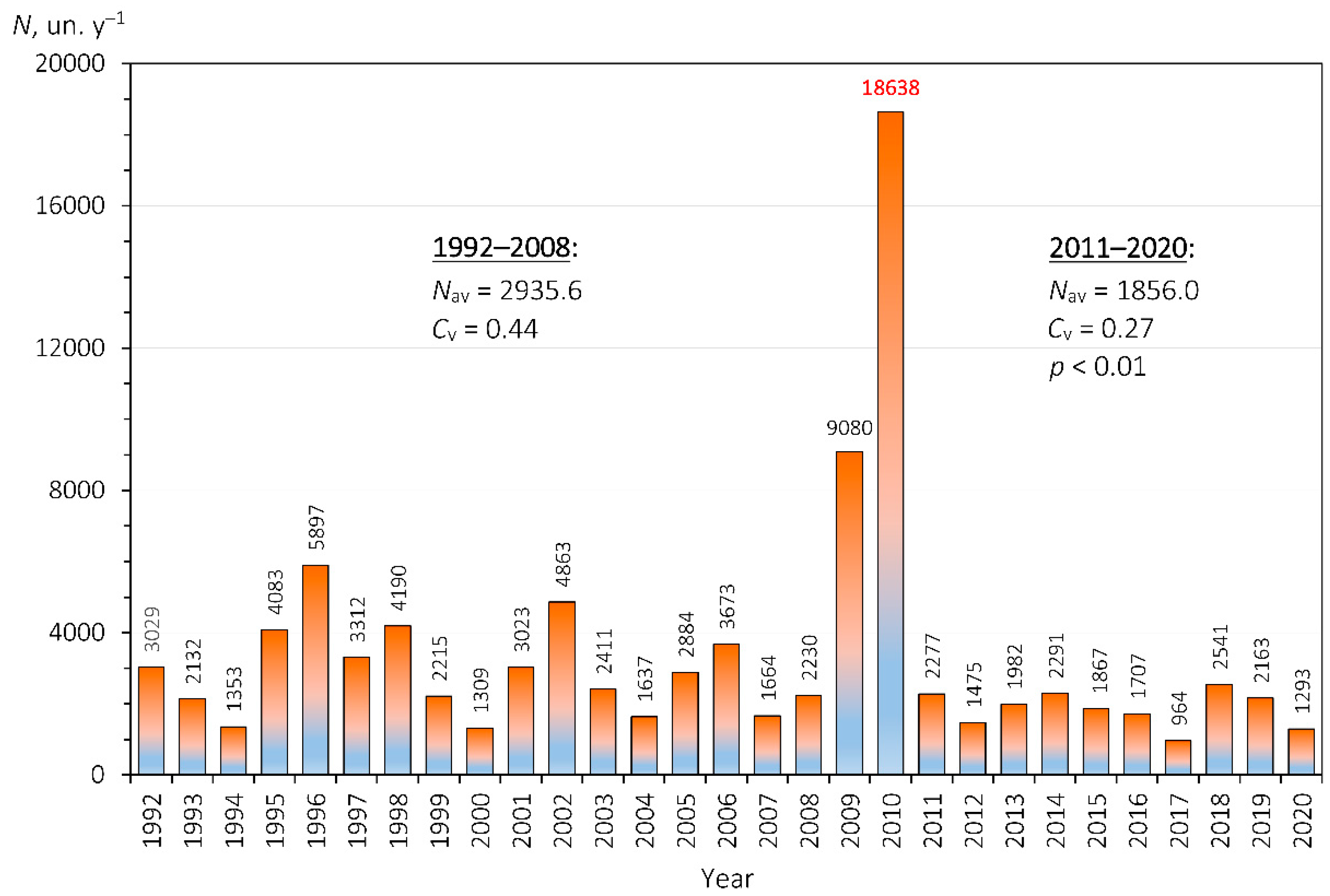Climate 10 00110 g003