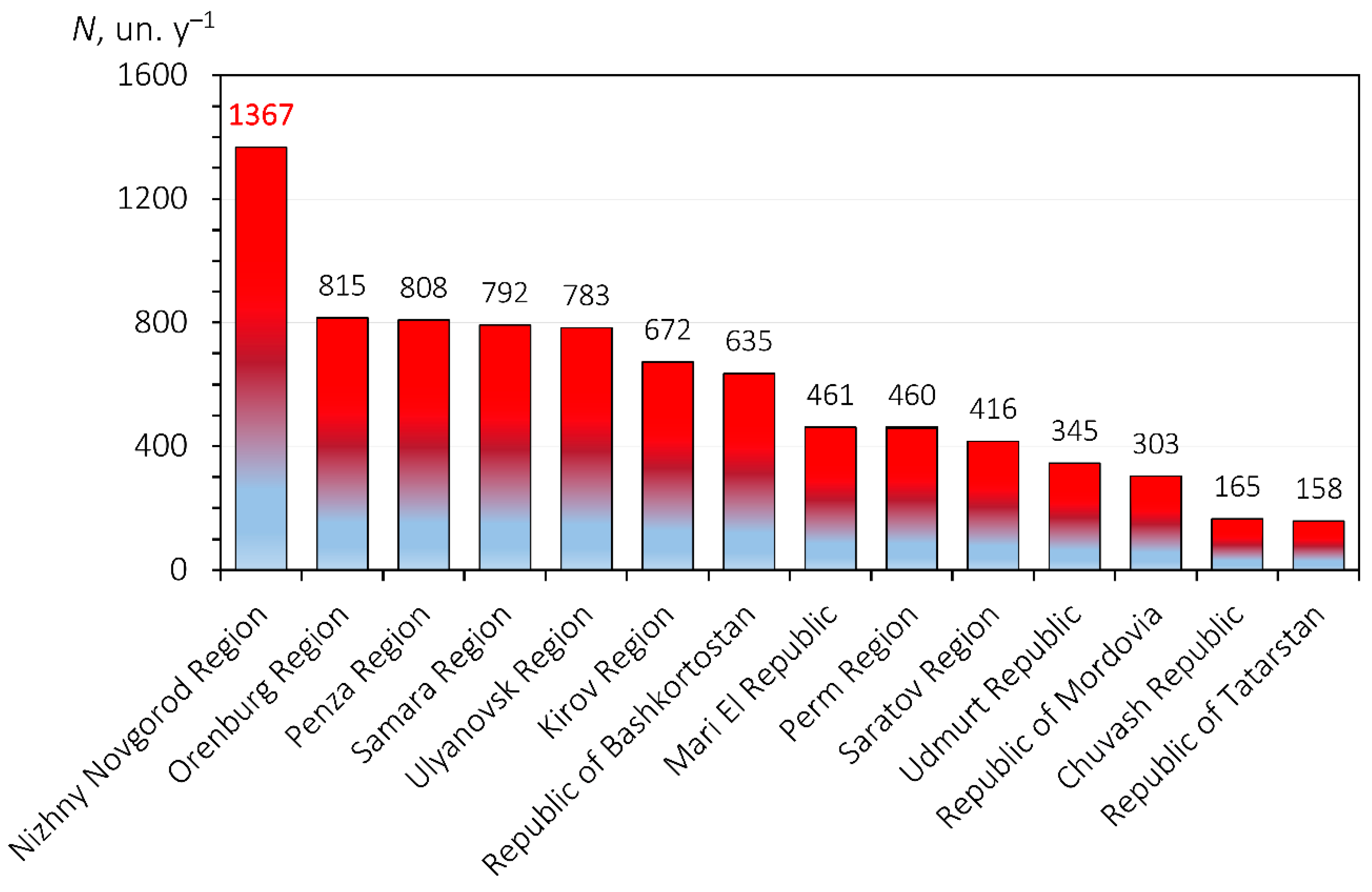 Climate 10 00110 g004