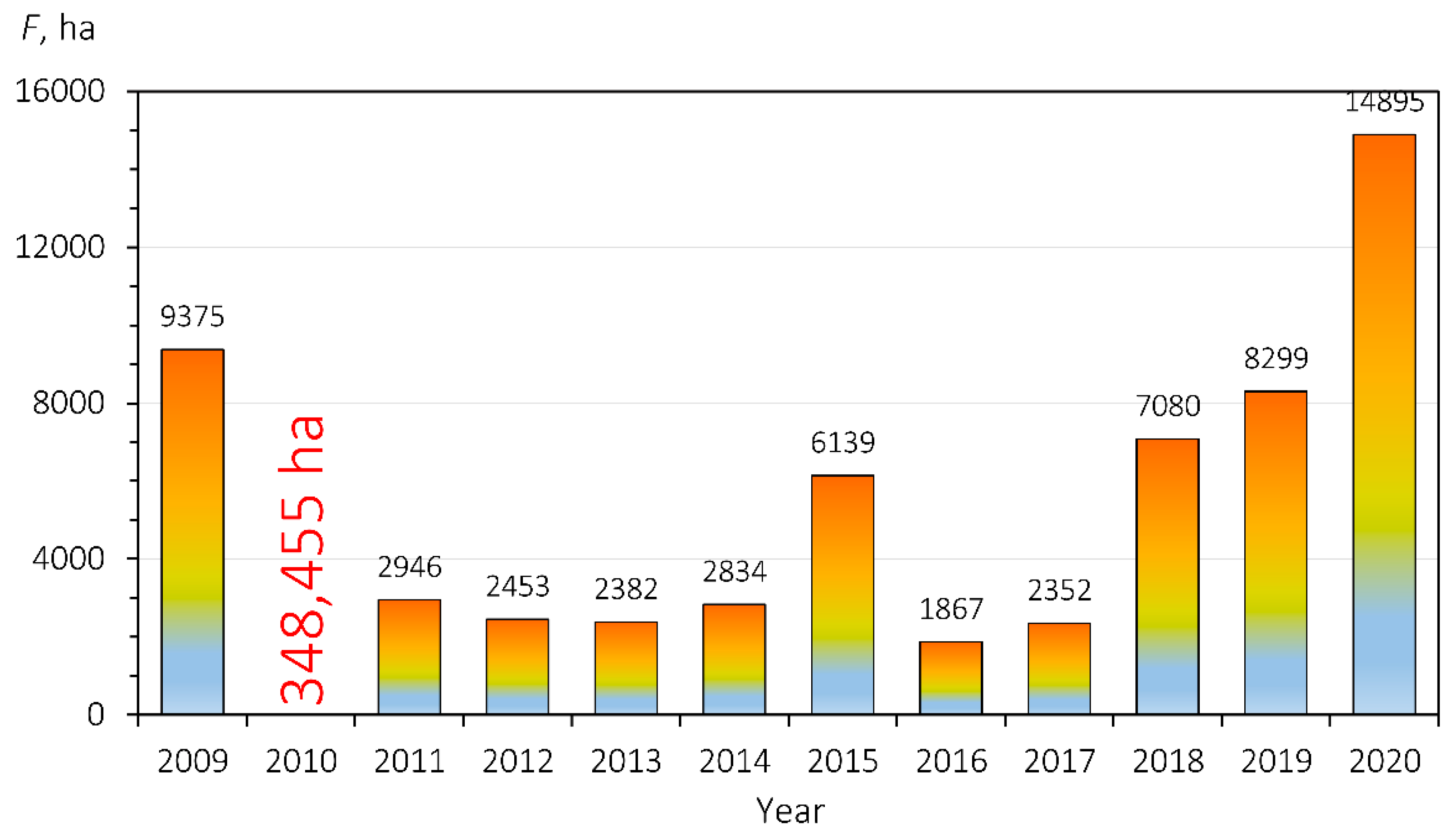 Climate 10 00110 g005