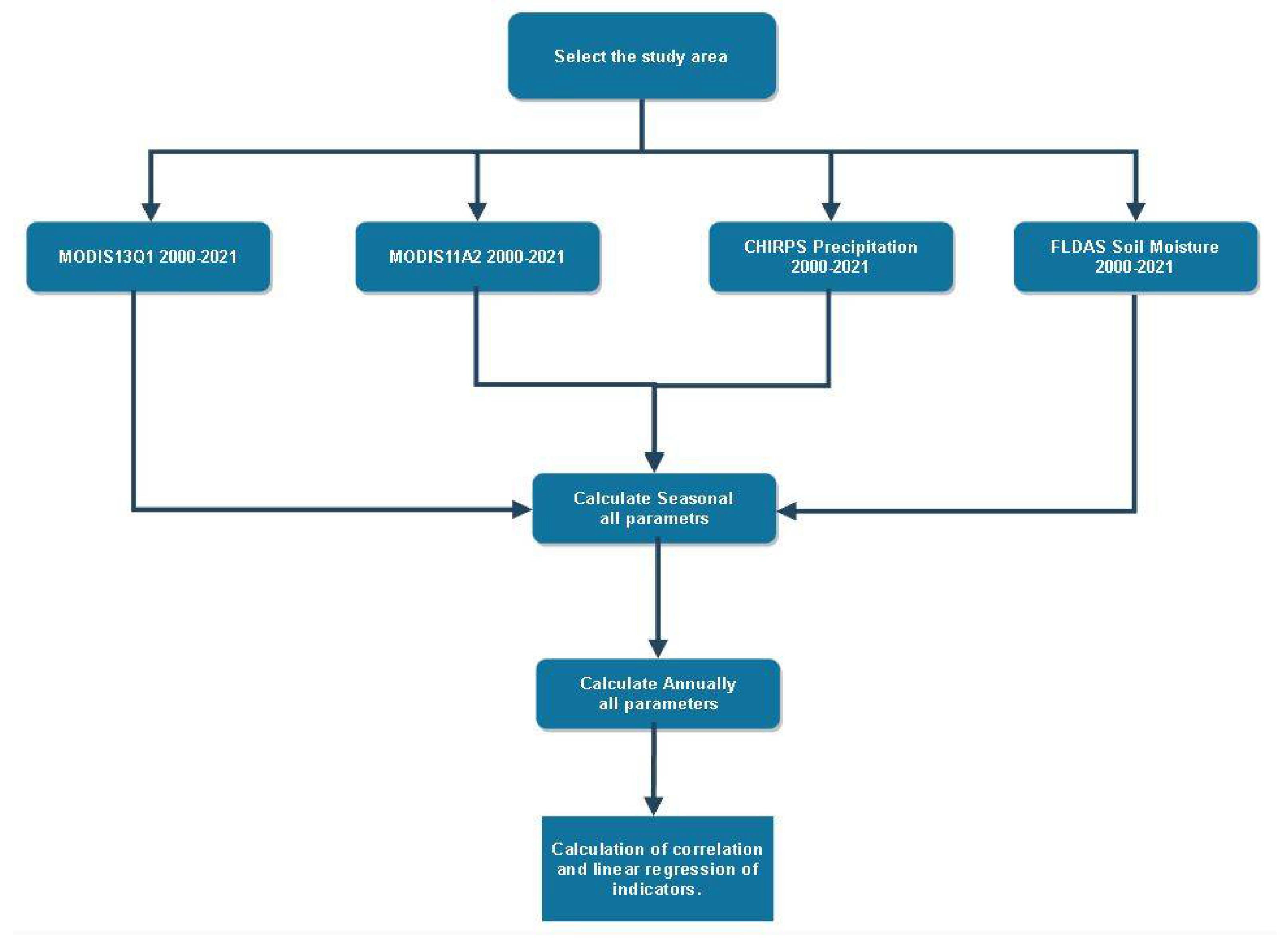 Climate 10 00111 g002