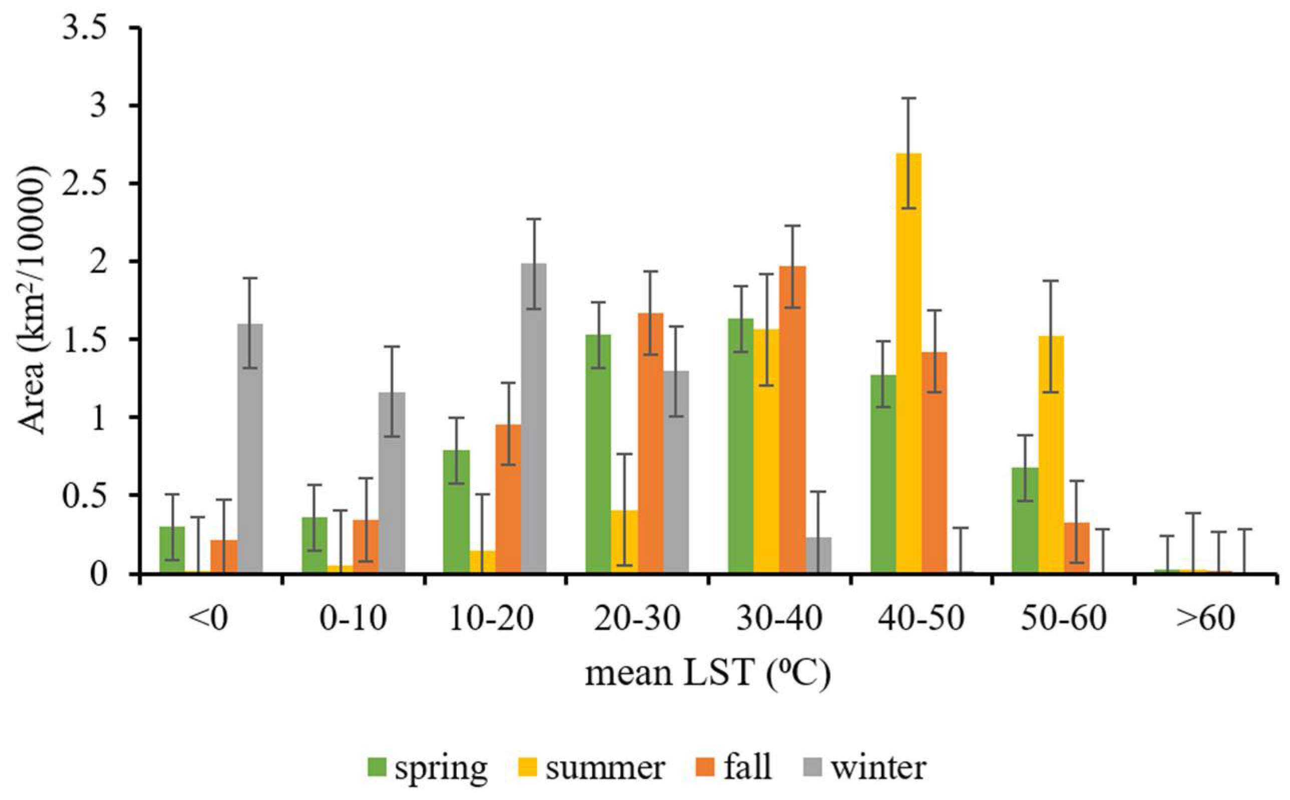 Climate 10 00111 g003