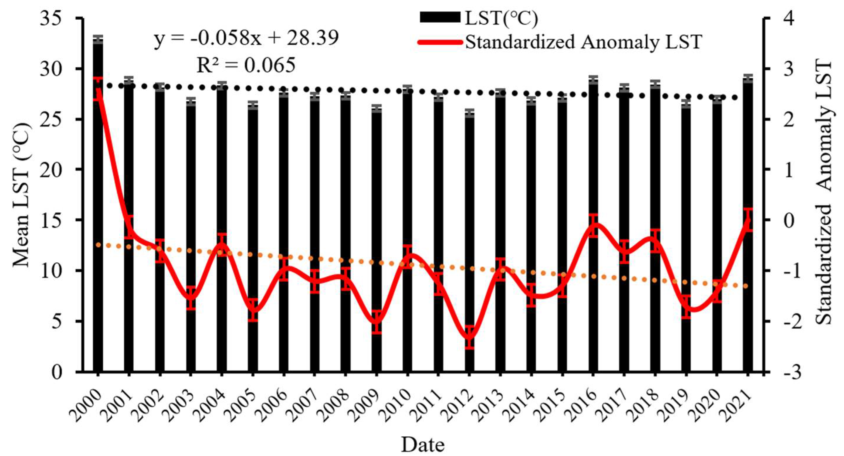 Climate 10 00111 g004