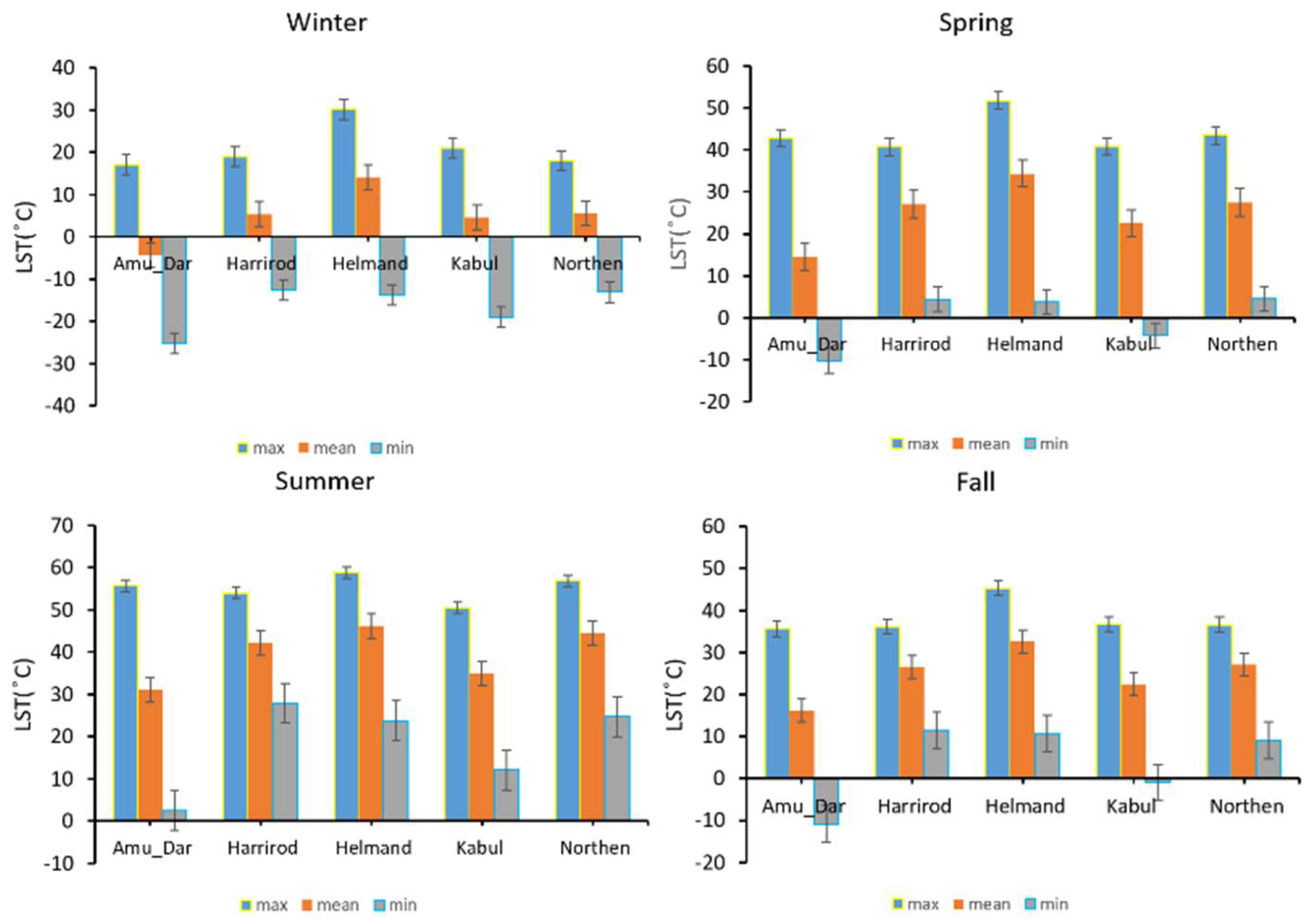 Climate 10 00111 g007