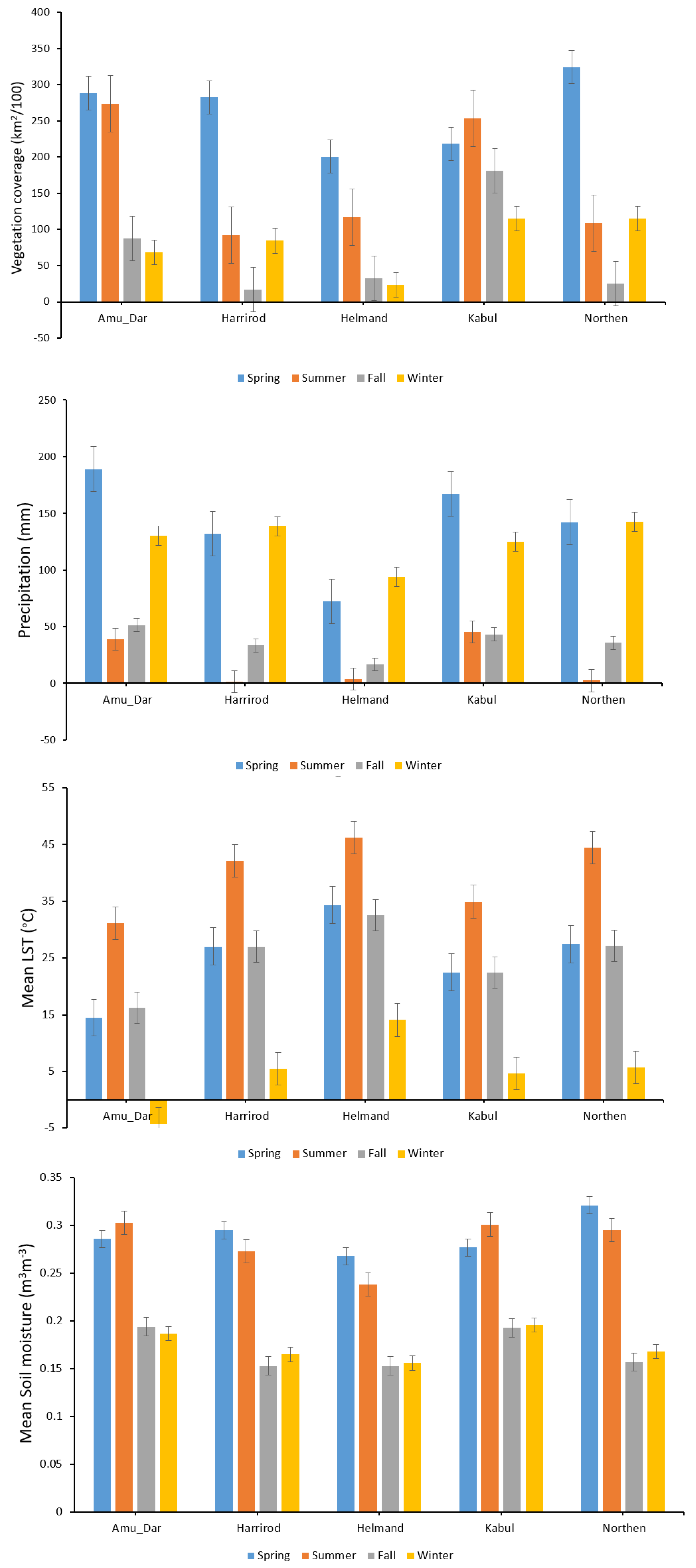 Climate 10 00111 g008
