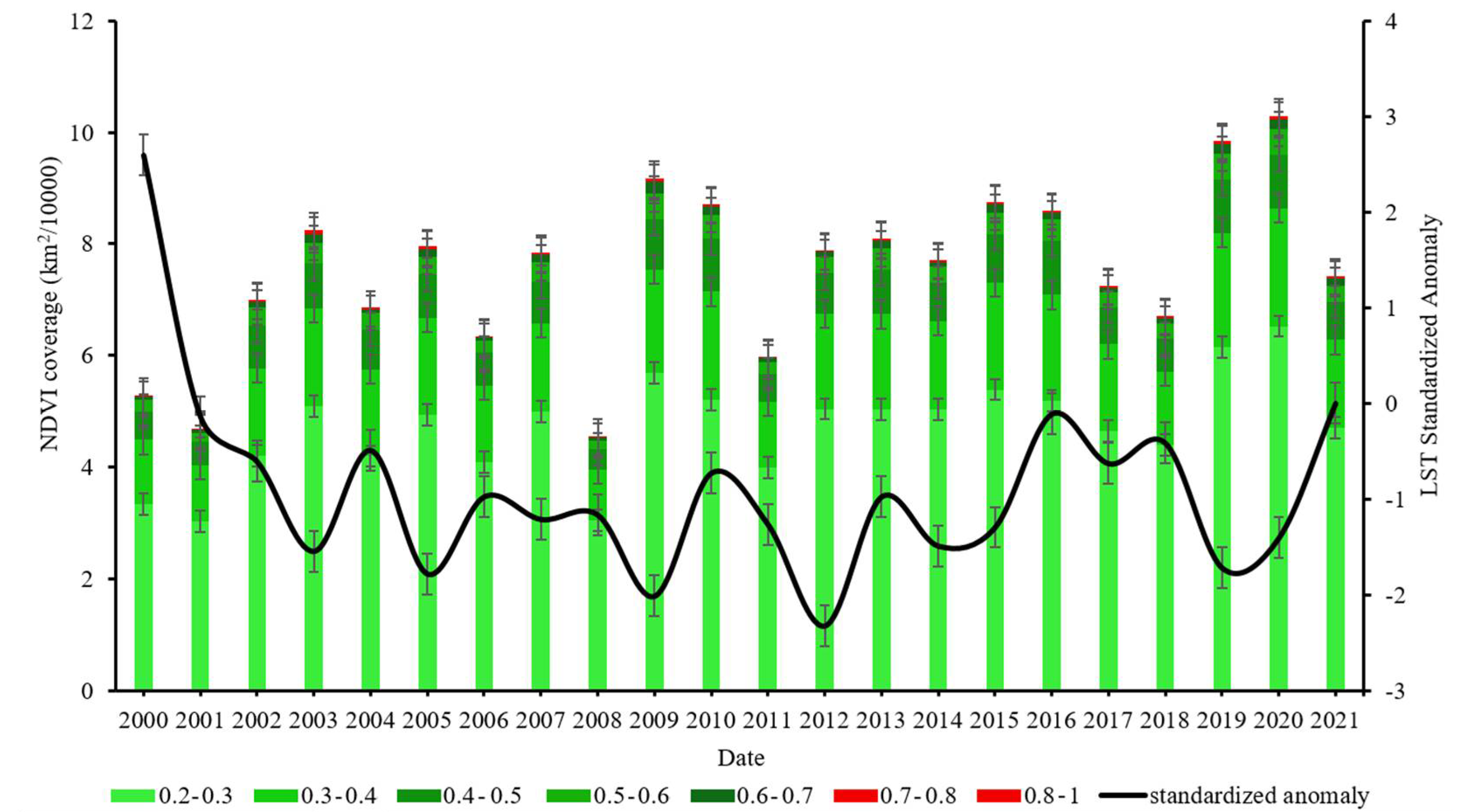 Climate 10 00111 g010