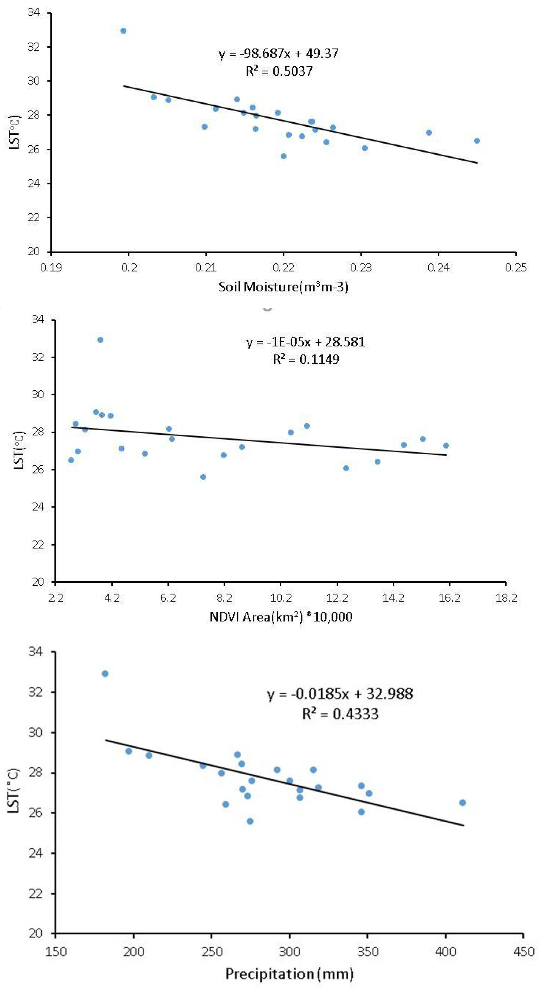 Climate 10 00111 g013