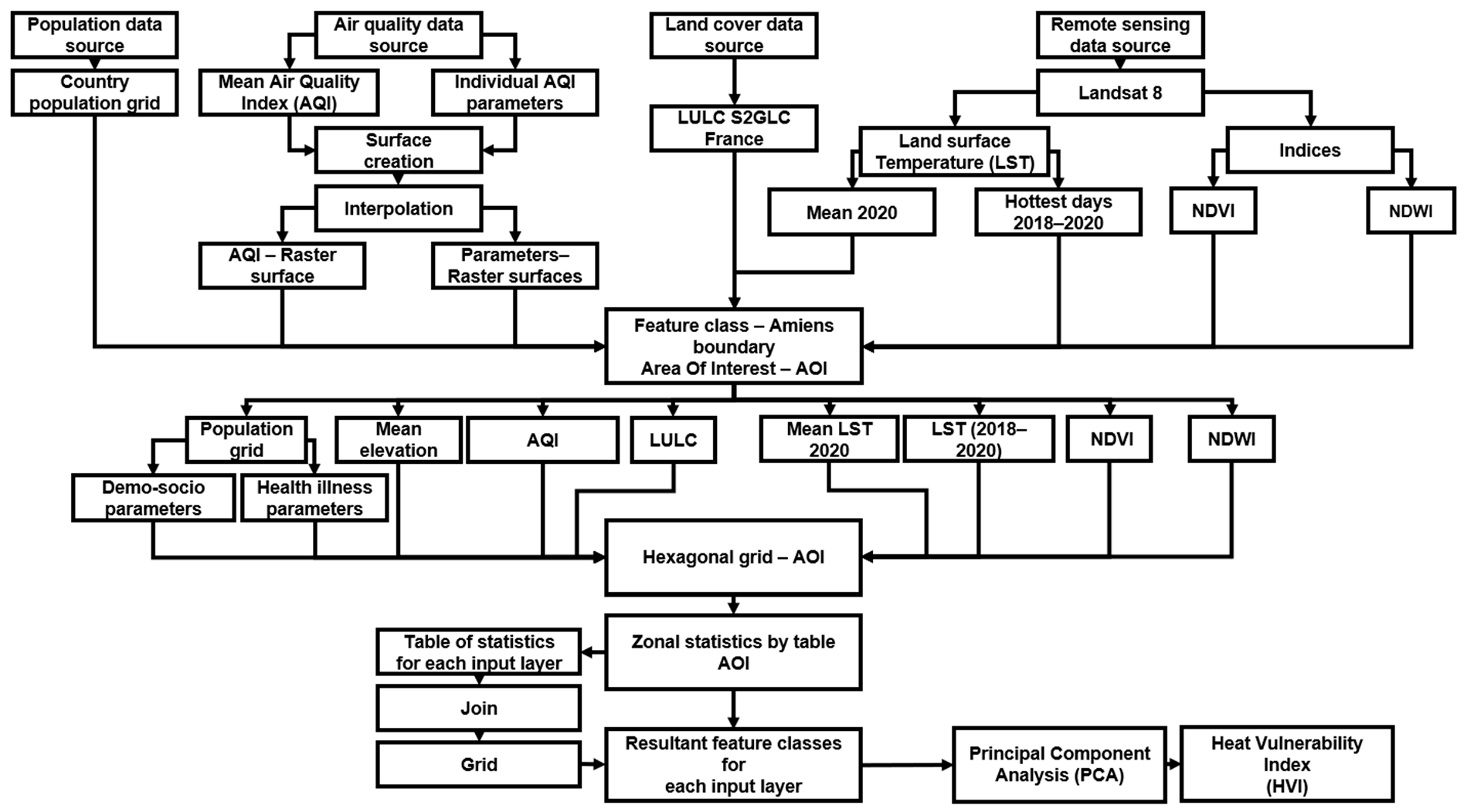 Climate 10 00113 g001