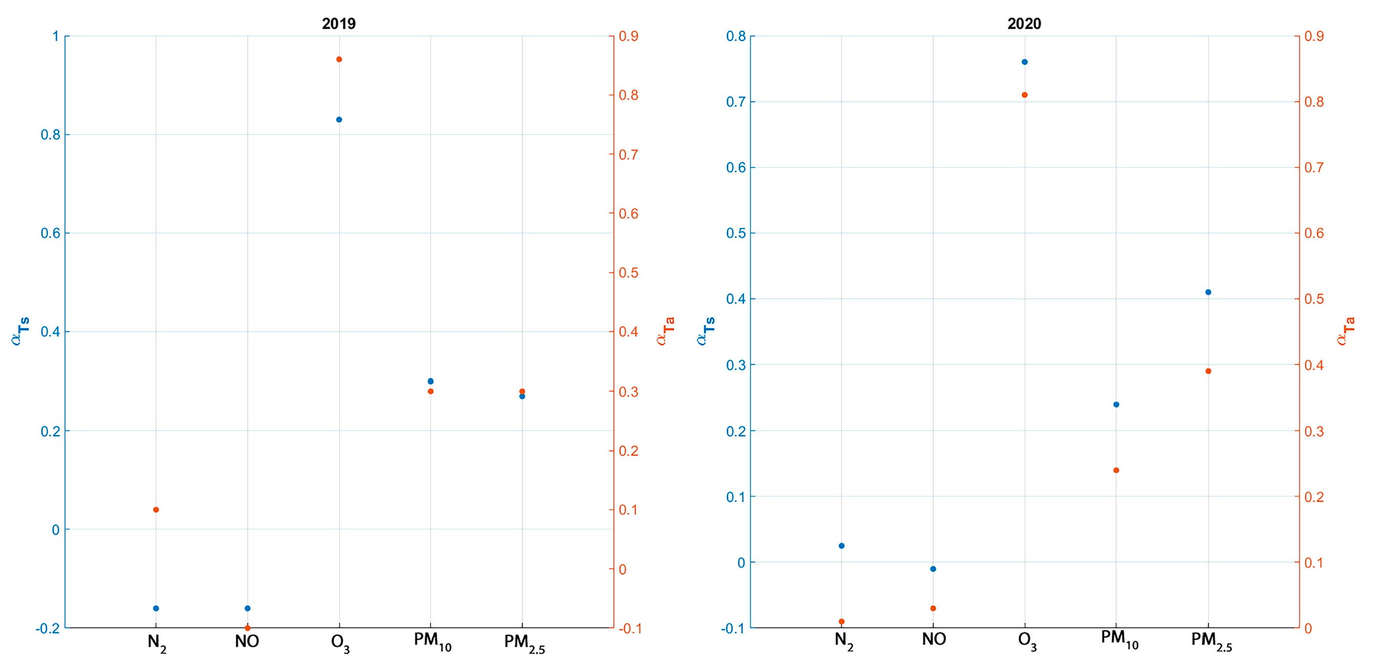 Climate 10 00113 g005